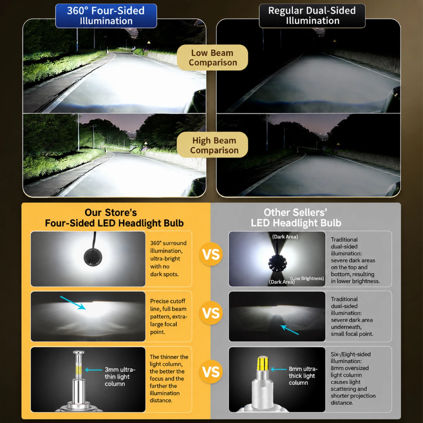 3 pieces H7 ultra bright LED Headlight Bulb - photo 2