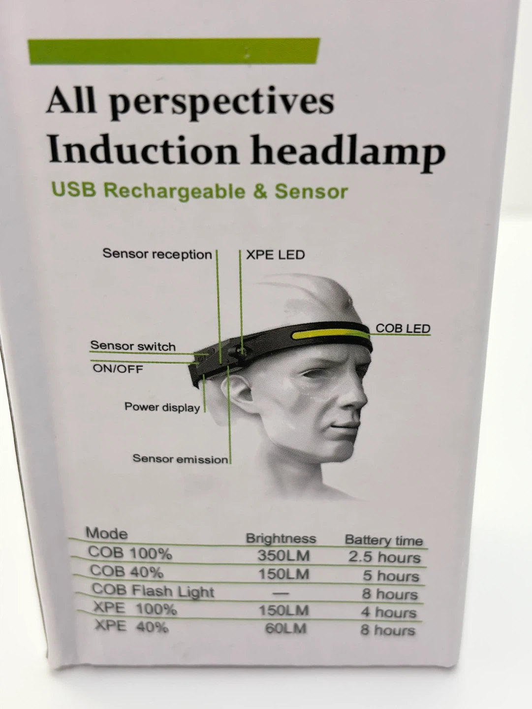 Headlamp Rechargeable LED , NEW! - photo 4
