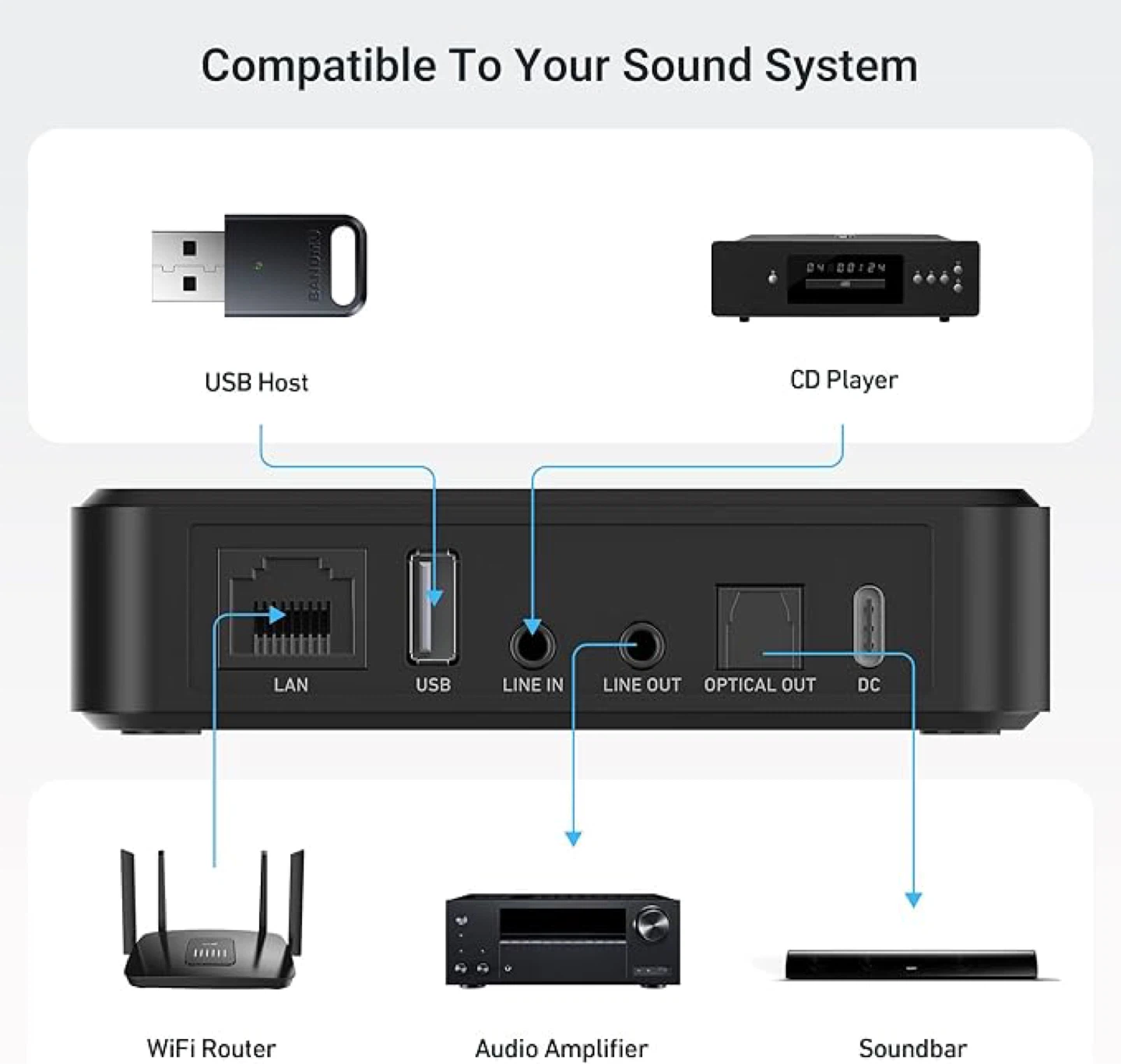Arylic LP10 Wireless Music Streamer - photo 3