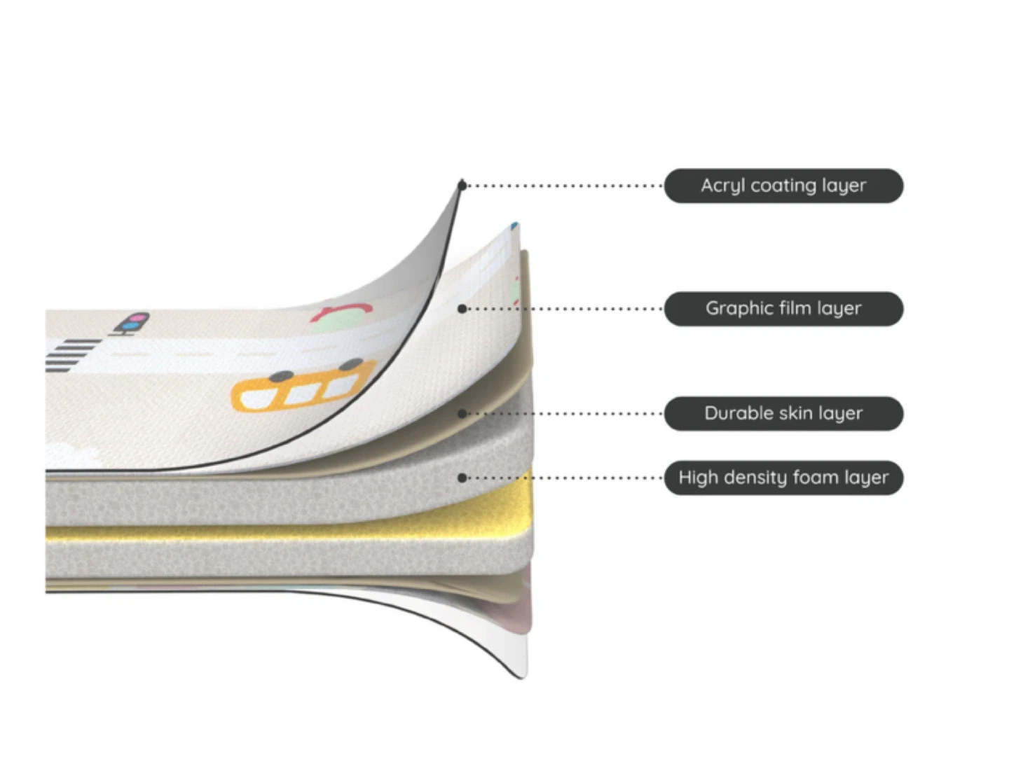 Baby Care Play Mat - by Dwinguler - photo 3