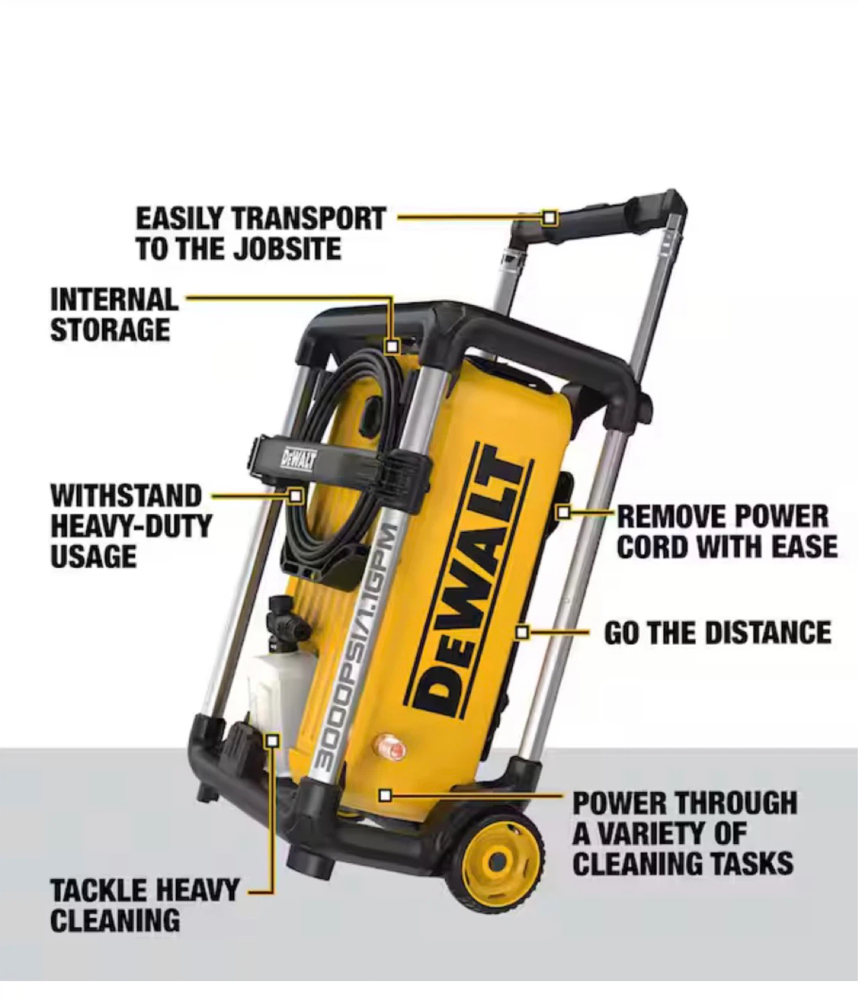 DEWALT Pressure Washer