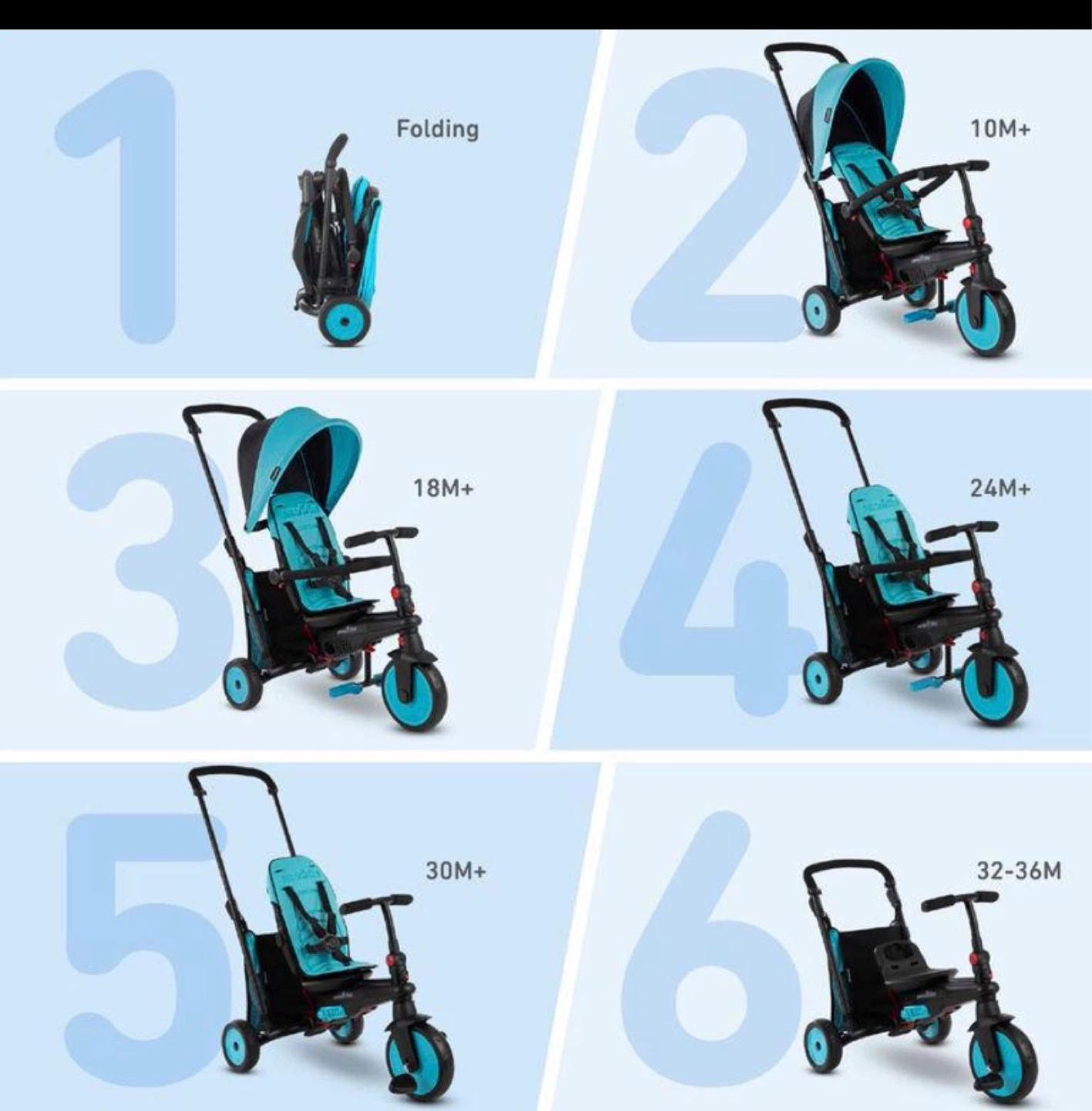 Smartrike STR3 6-Stage Folding Stroller Certified Trike - Blue - photo 2