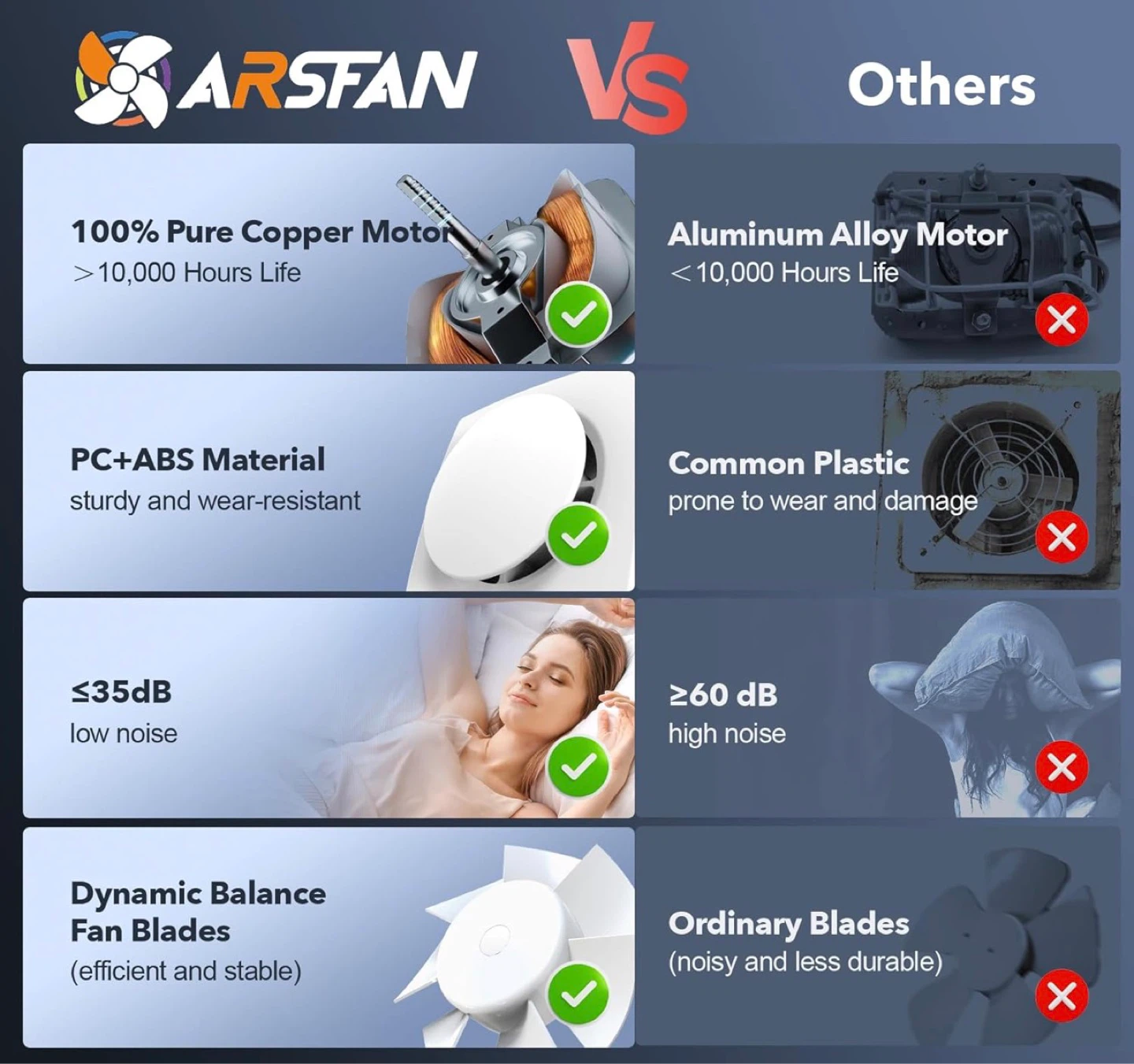 ARSFAN Bathroom Exhaust Fan 4 Inch 35dB Low Noise IPX4 - photo 4