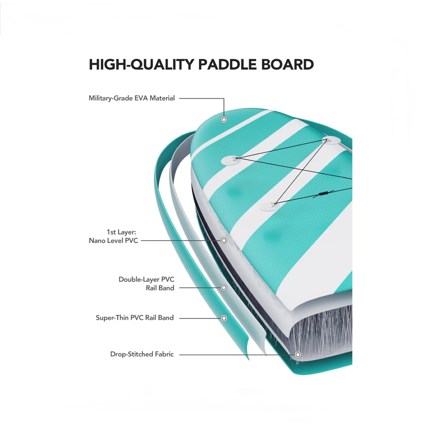 Inflatable Paddle Board W Pump 120'' * 32'' * 6'' - photo 3