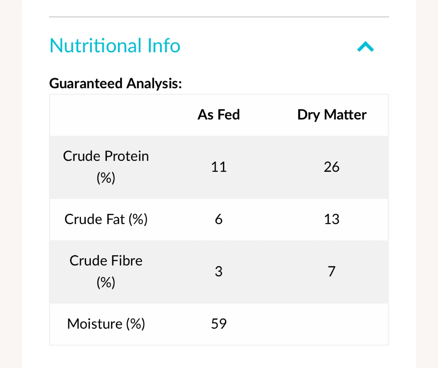 NutriCanine Turkey Recipe Dog Food - photo 2