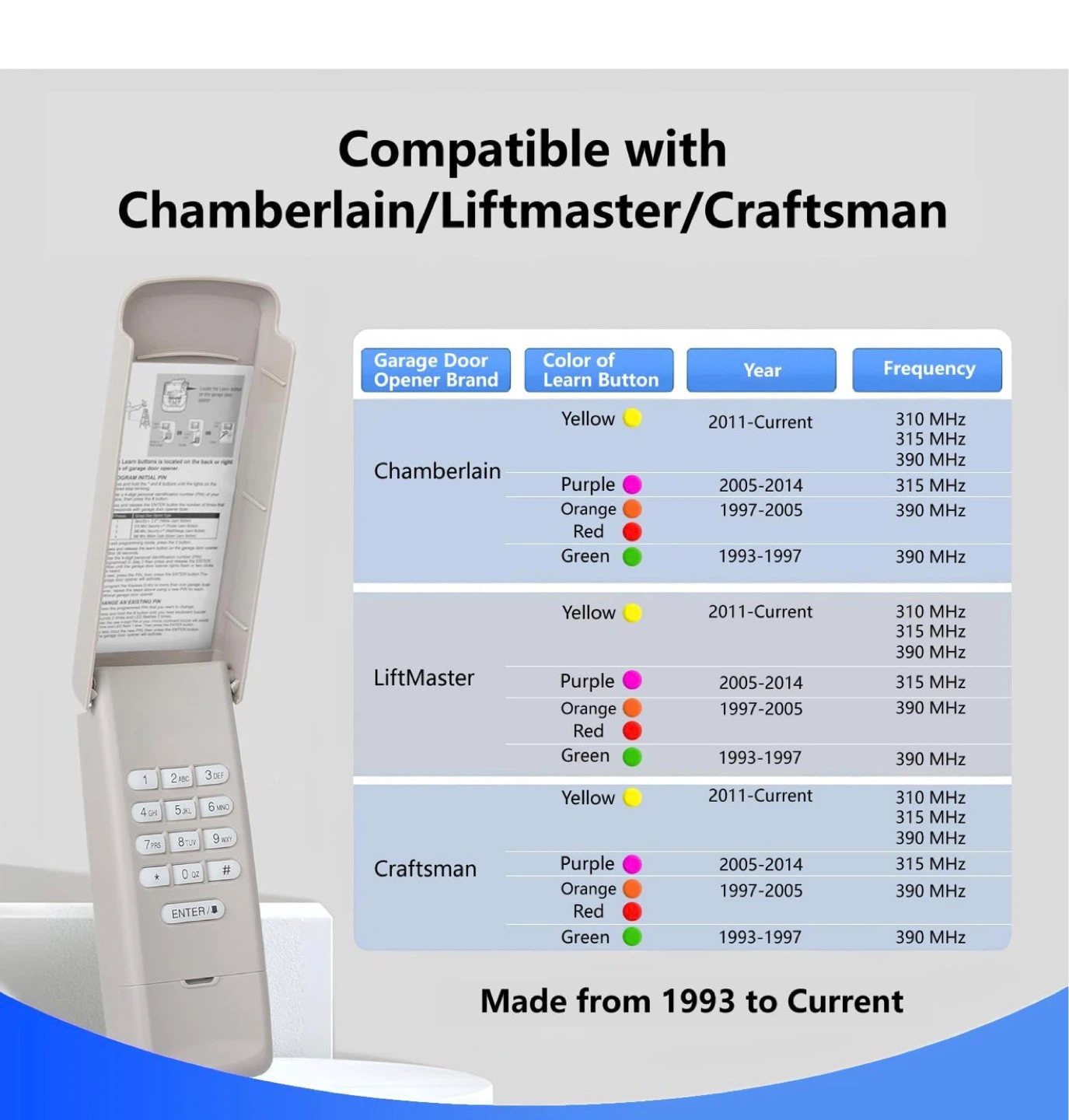 Garage Door Opener Keypad Chamberlain LiftMaster Craftsman G3 - photo 2