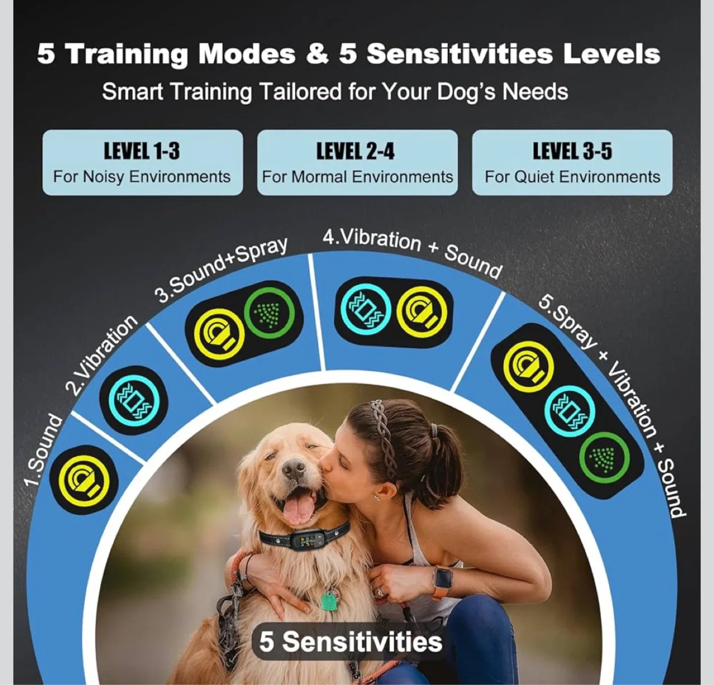 Dog Bark Control Collar - photo 5