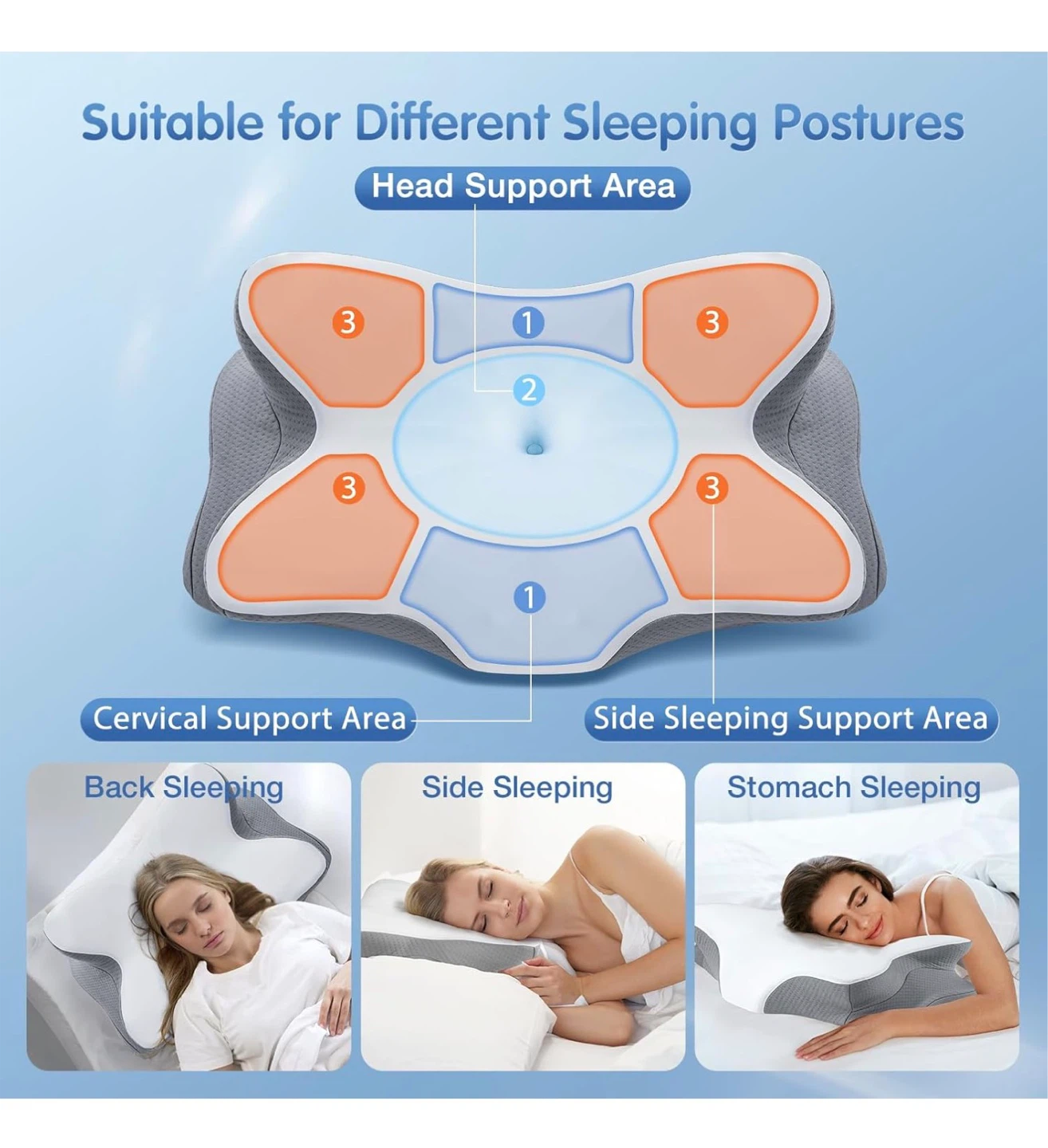 Ergonomic Memory Foam Pillow for Pain Relief - photo 2