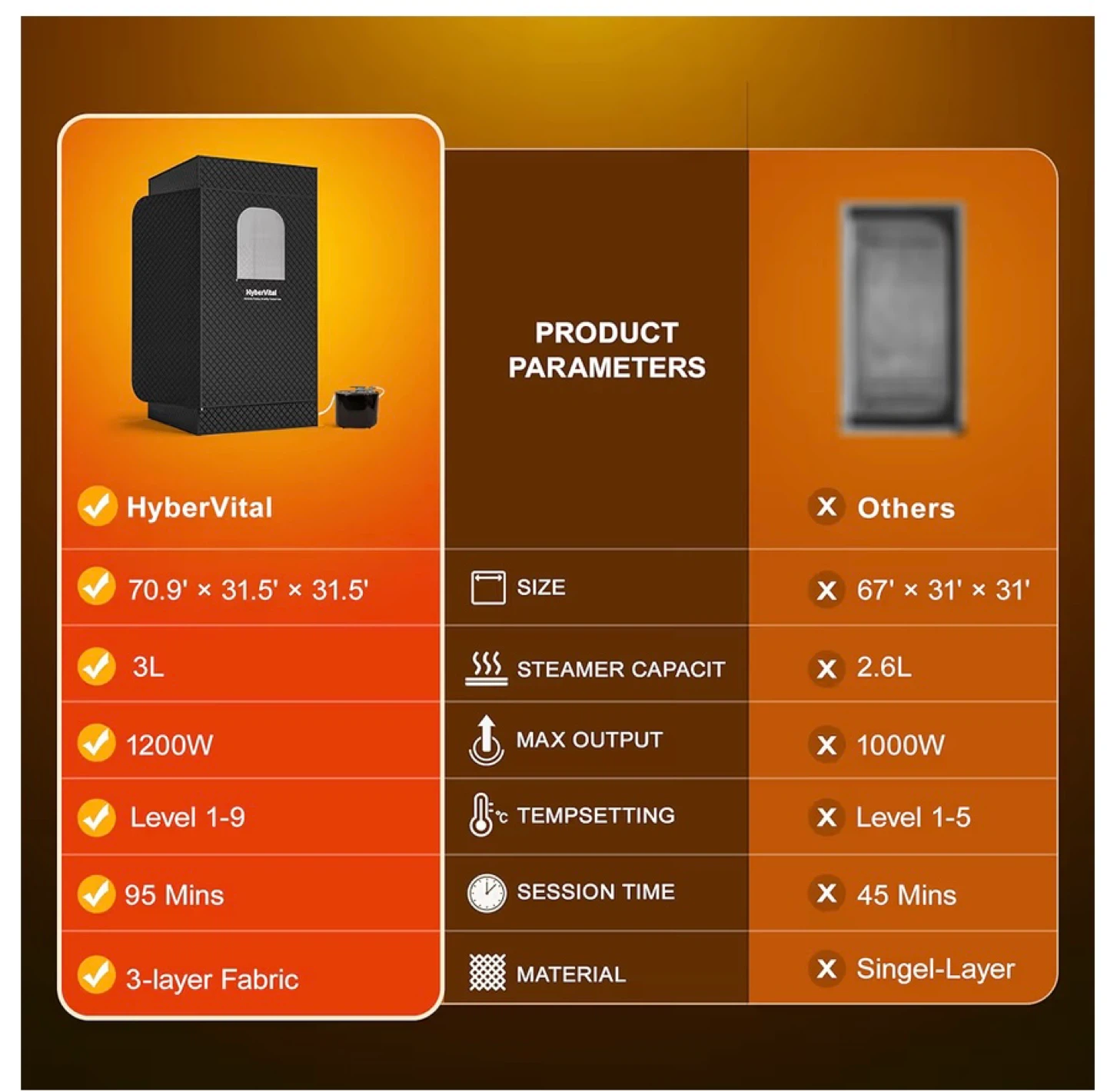 HyberVital Portable Sauna - photo 5