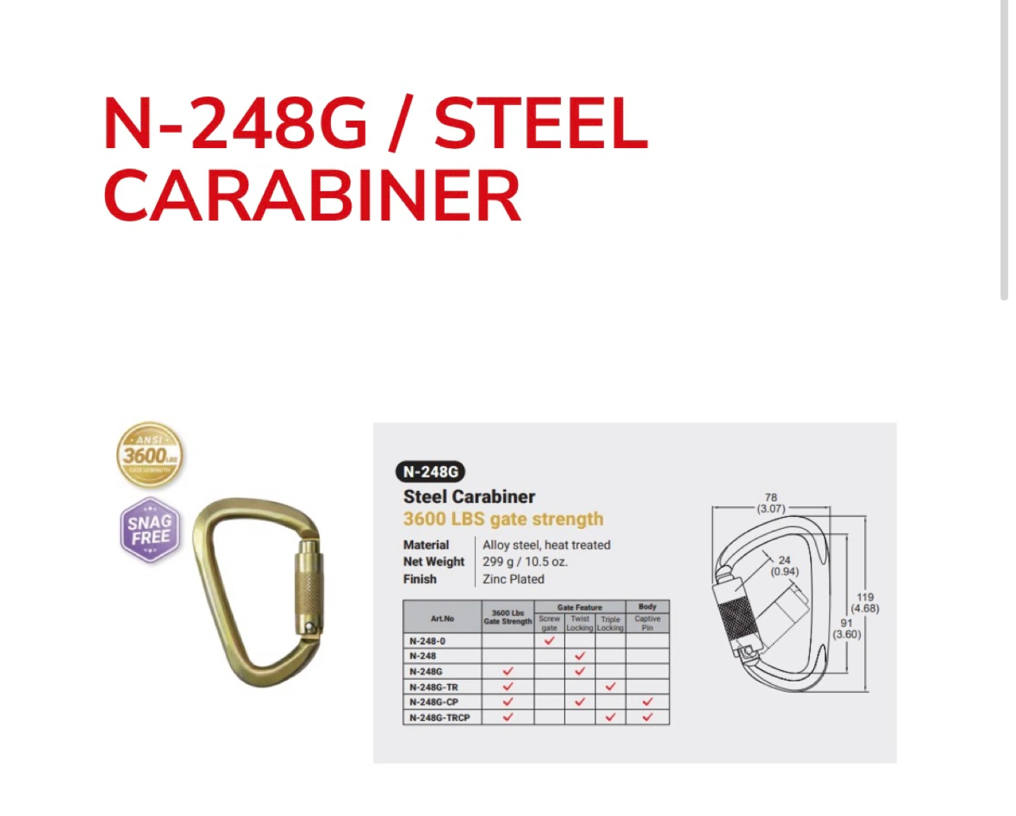 Carabiners - CT Pillar & Yoke with band - photo 3