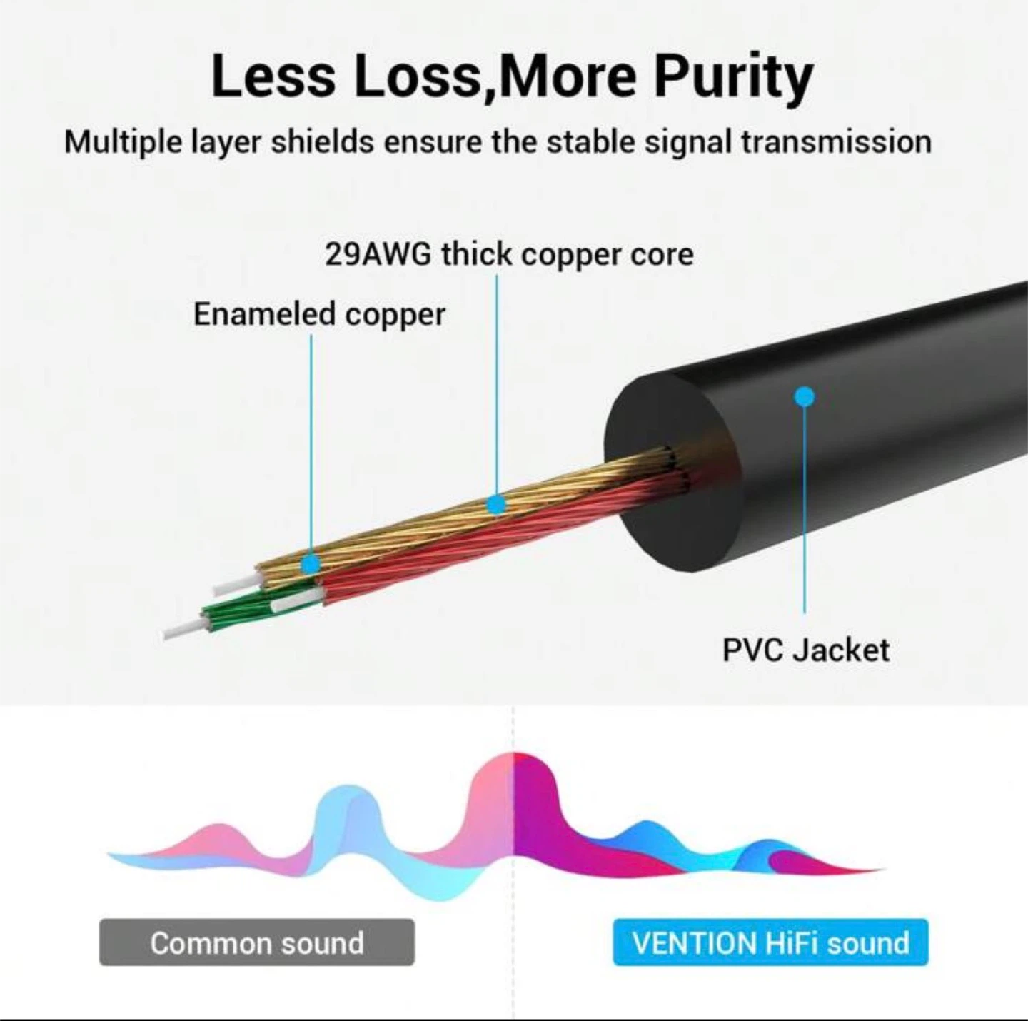 Vention 3.5mm to 2RCA Audio Cable - photo 4