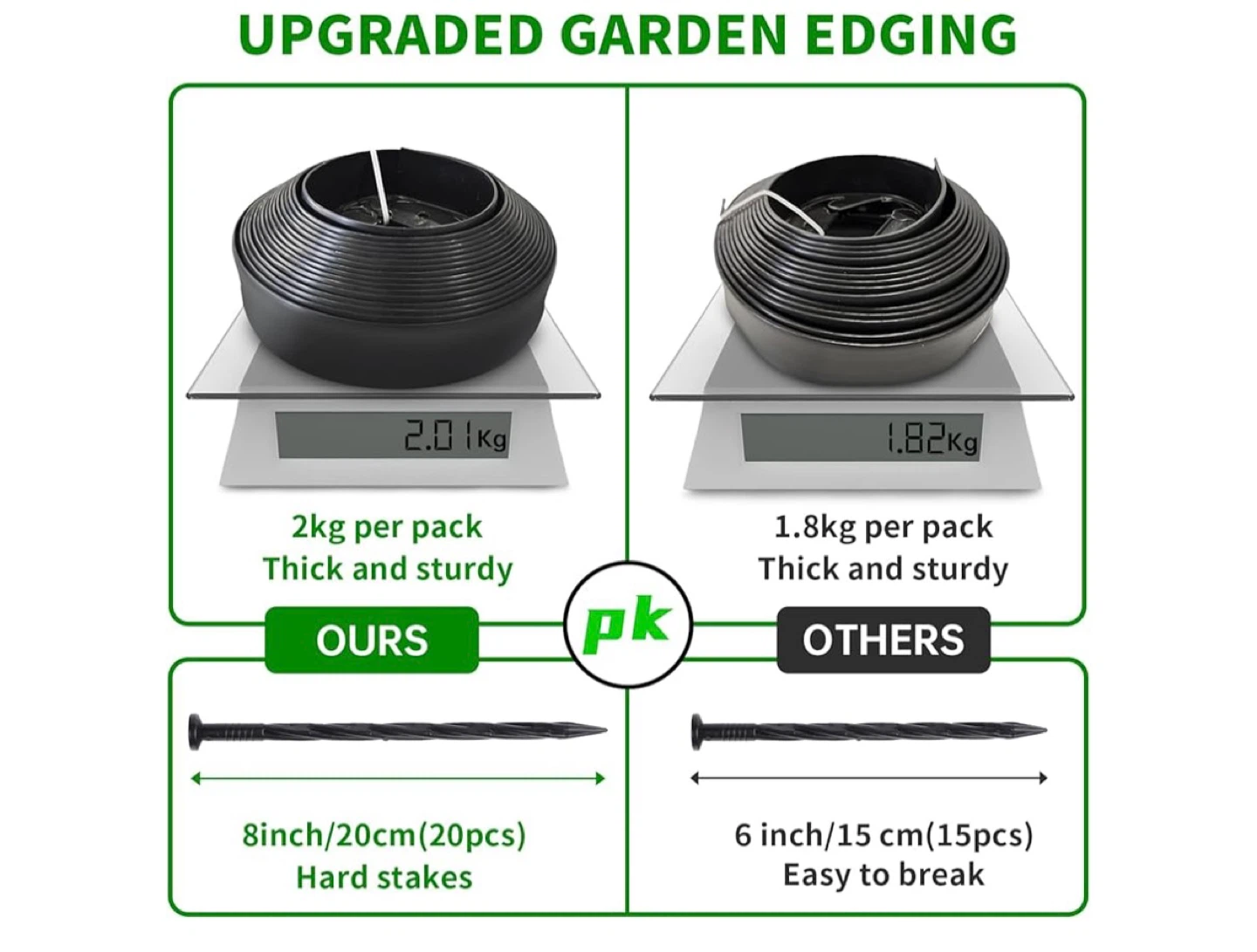 TOCGAID 80FT Landscape Edging Border Kit - photo 3