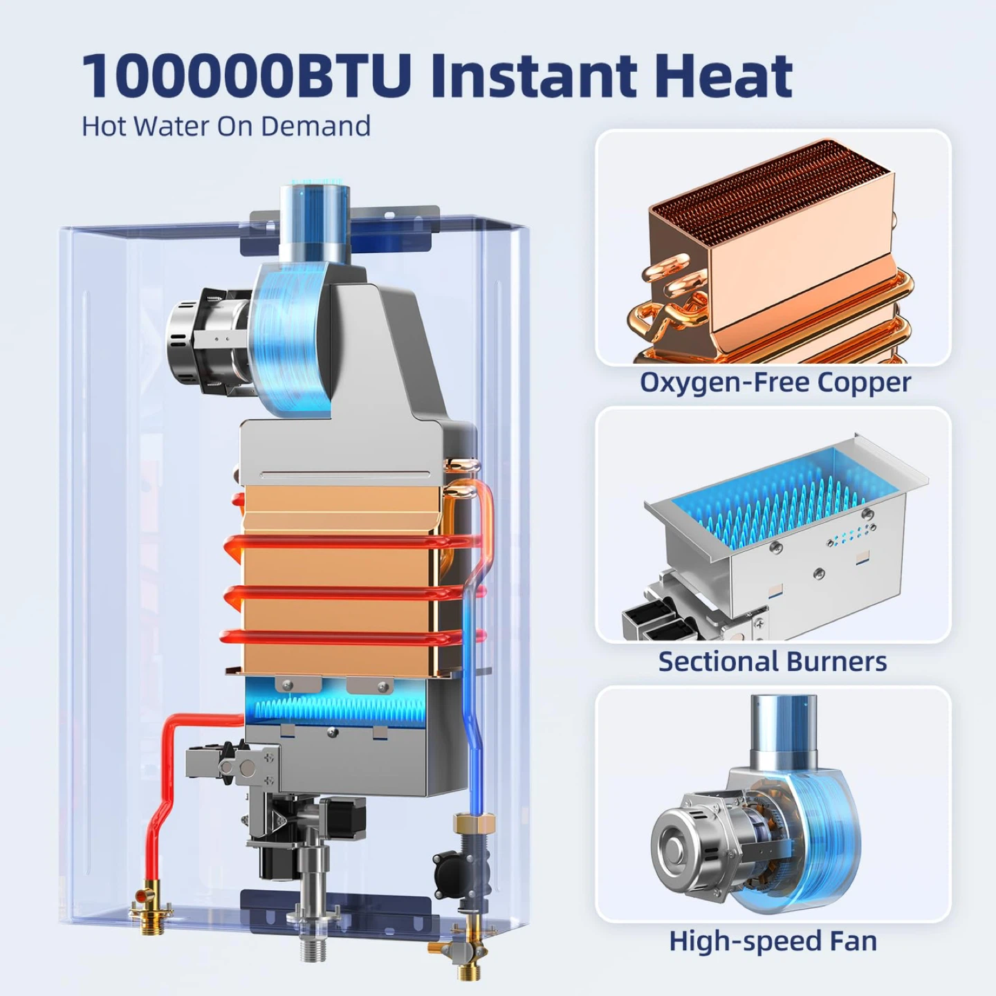 🔥 Brand New Hot Deal – Tankless Propane Water Heater(100,000BTU) - photo 5