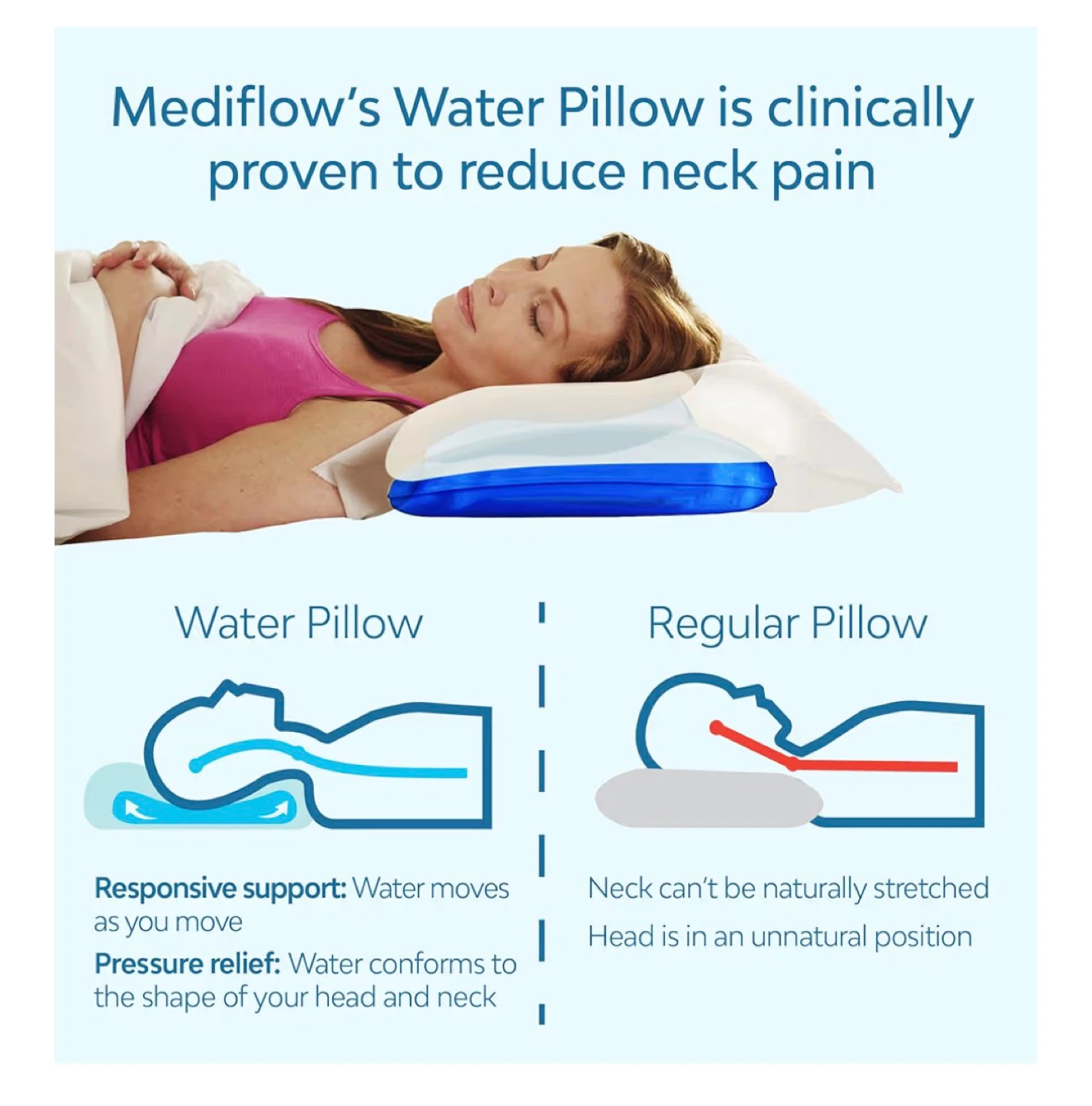 Mediflow Original Fiber Water Pillow - photo 2