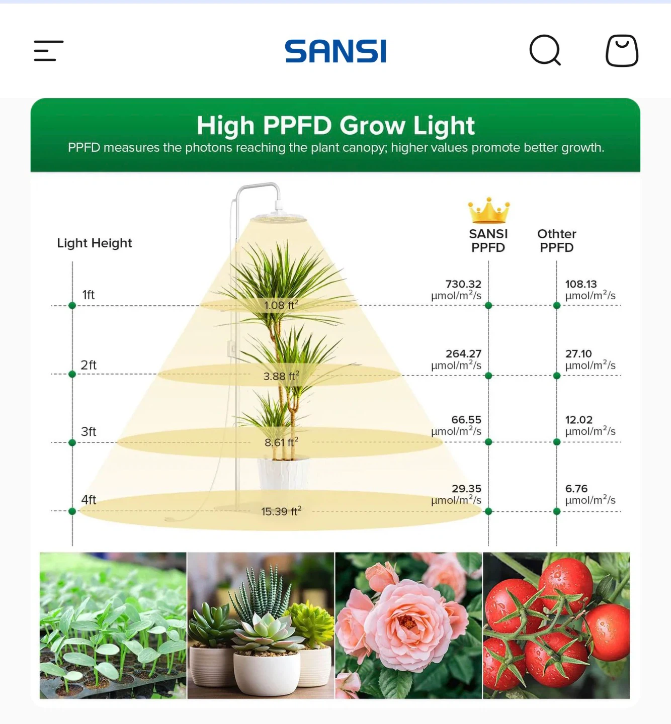 SANSI 100W Tall Standing Grow Light w/ Remote Control – 120V - photo 4