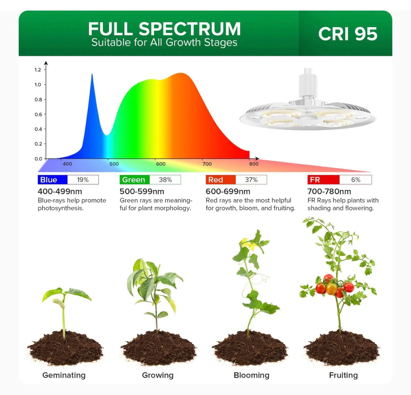 SANSI 100W Tall Standing Grow Light w/ Remote Control – 120V - photo 5
