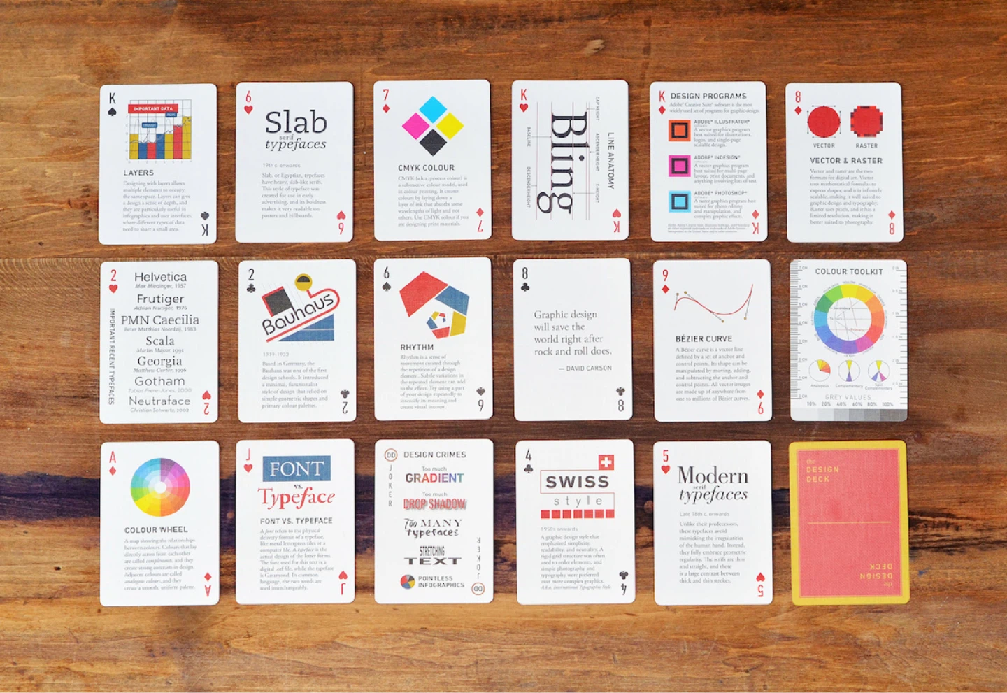 The Design Deck: Graphic Design Playing Cards (5th Edition) - photo 3