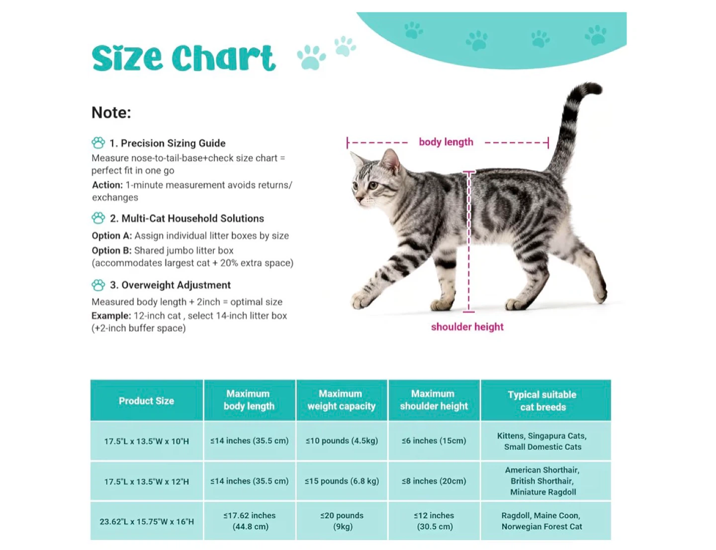 Petkit Cat Litter Box - Large Grey and White with Scoop - photo 4