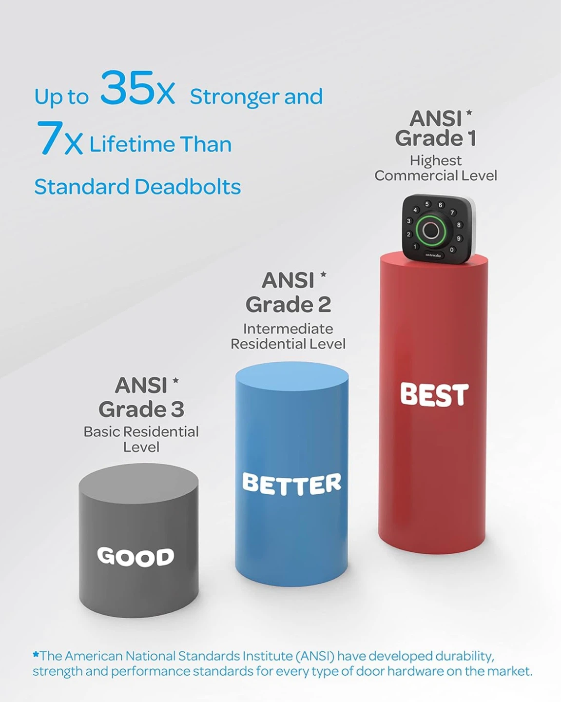 ULTRALOQ U-Bolt Pro WiFi Smart Lock with Door Sensor - photo 3