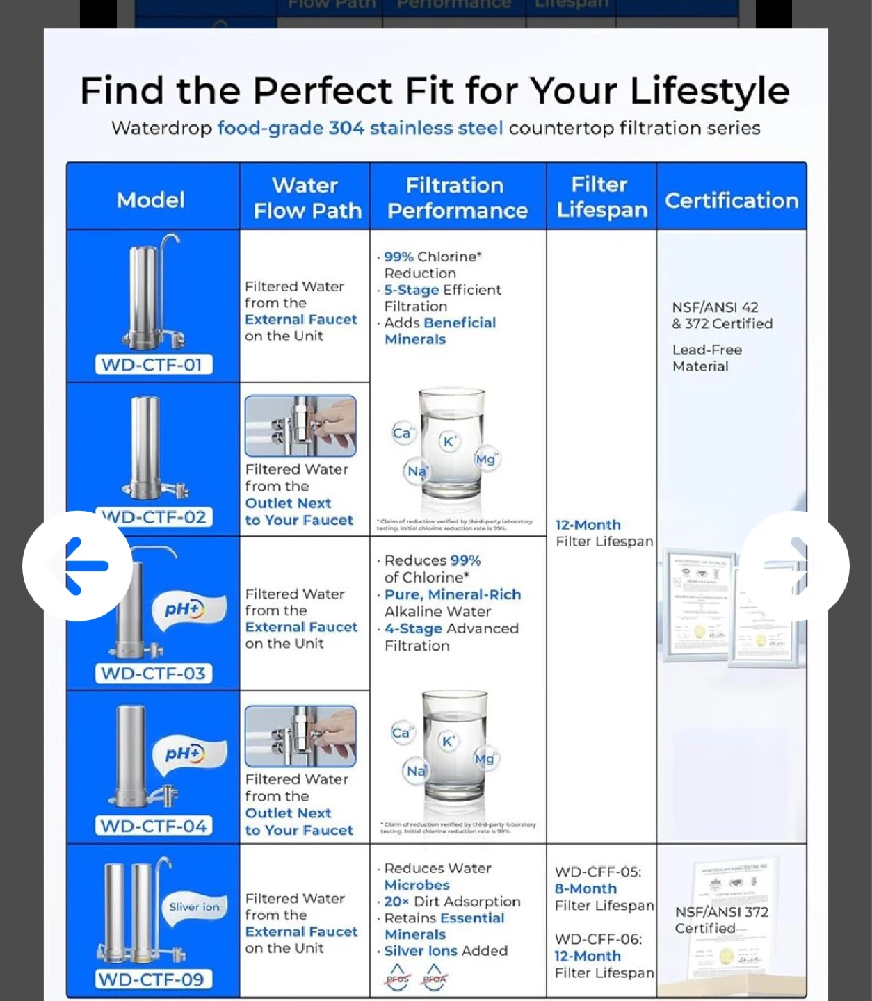 Waterdrop WD-CTF-01 Countertop Faucet Filtration System - photo 2