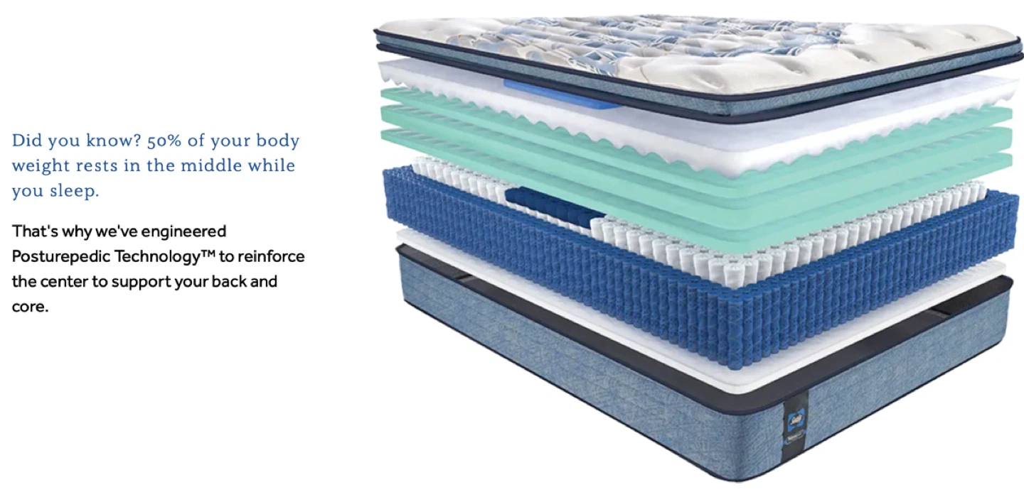 Sealy Posturepedic® Plus King Mattress - photo 5