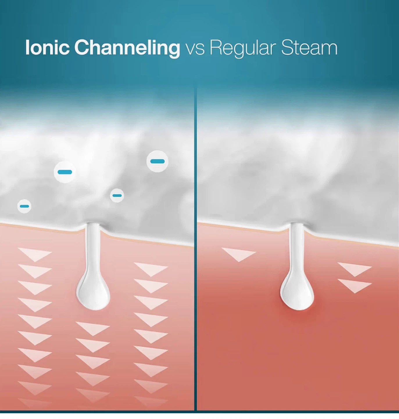 Pure Daily Care Ionic NanoSteamer - 3-in-1 Facial Steamer - photo 4