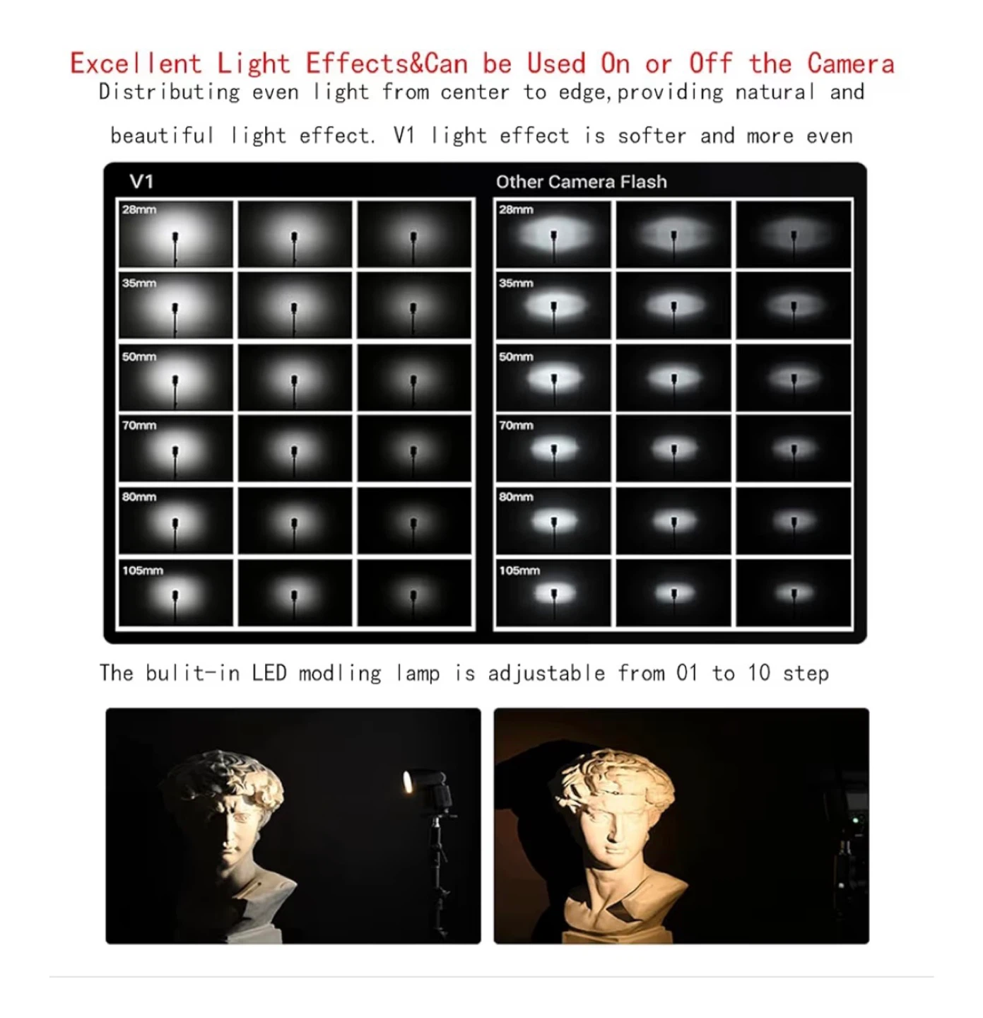 Godox V1C TTL Li-ion Round Head Camera Flash for Canon - photo 3