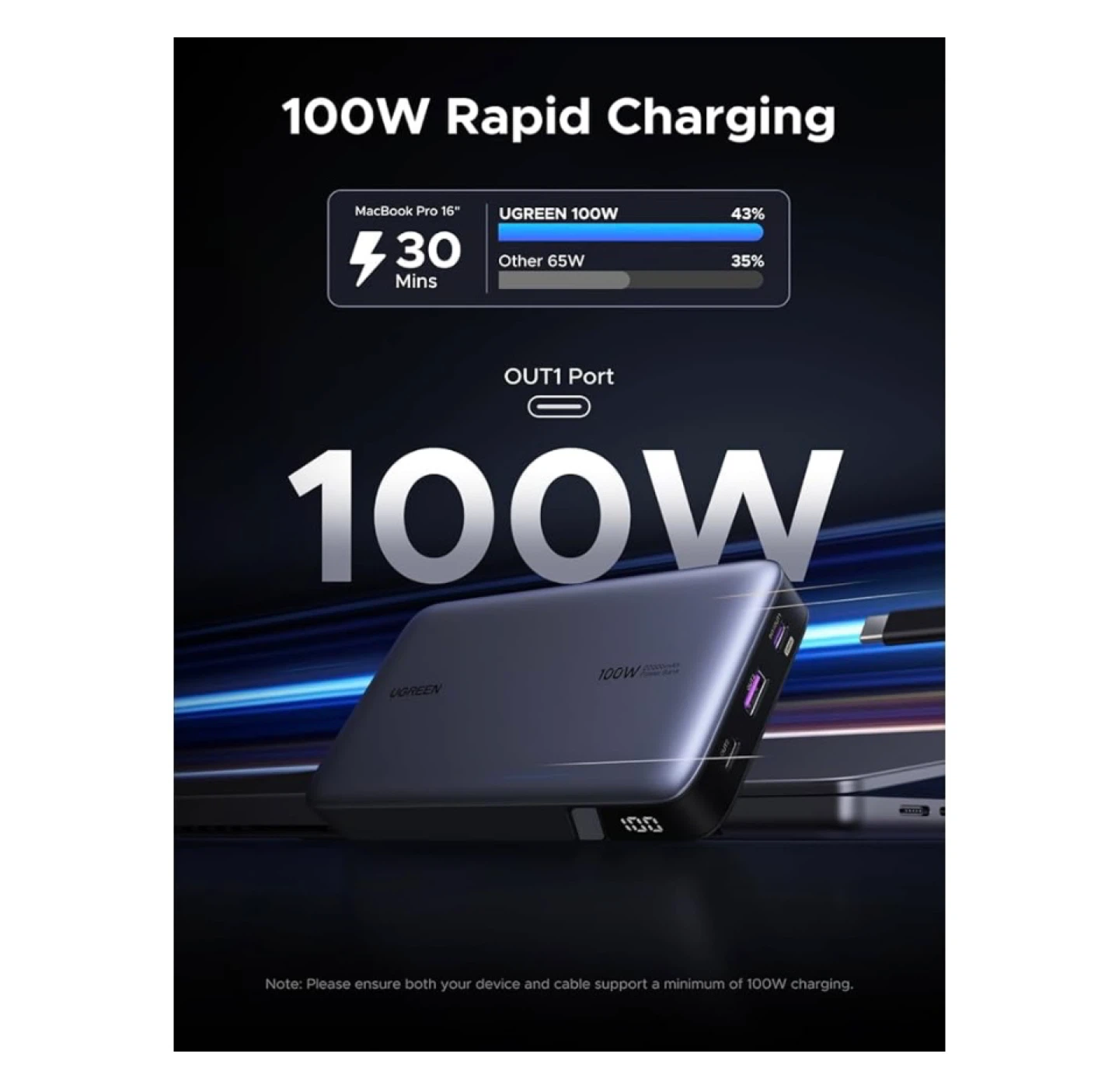 UGREEN 100W 20000mAh Power Bank Fast Charge - photo 3