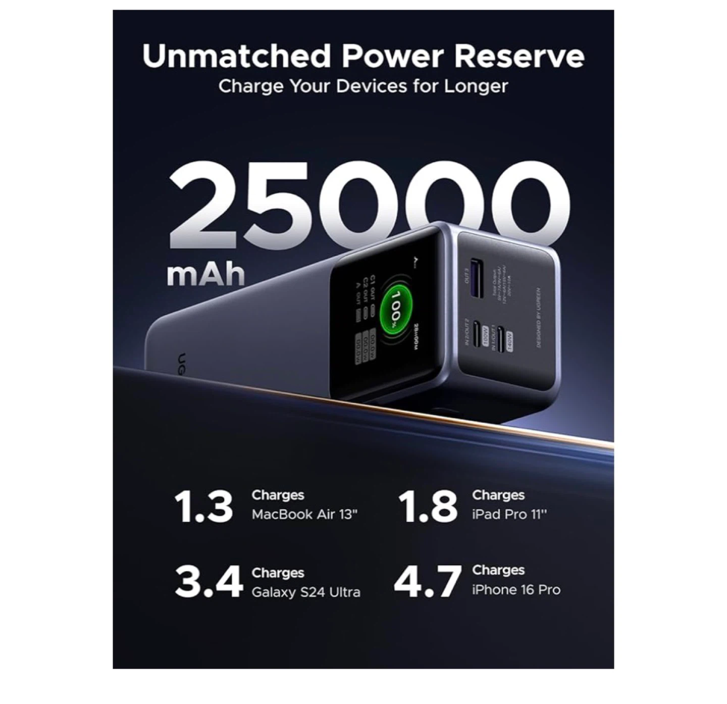UGREEN Power Bank 25000mAh 200W - photo 4