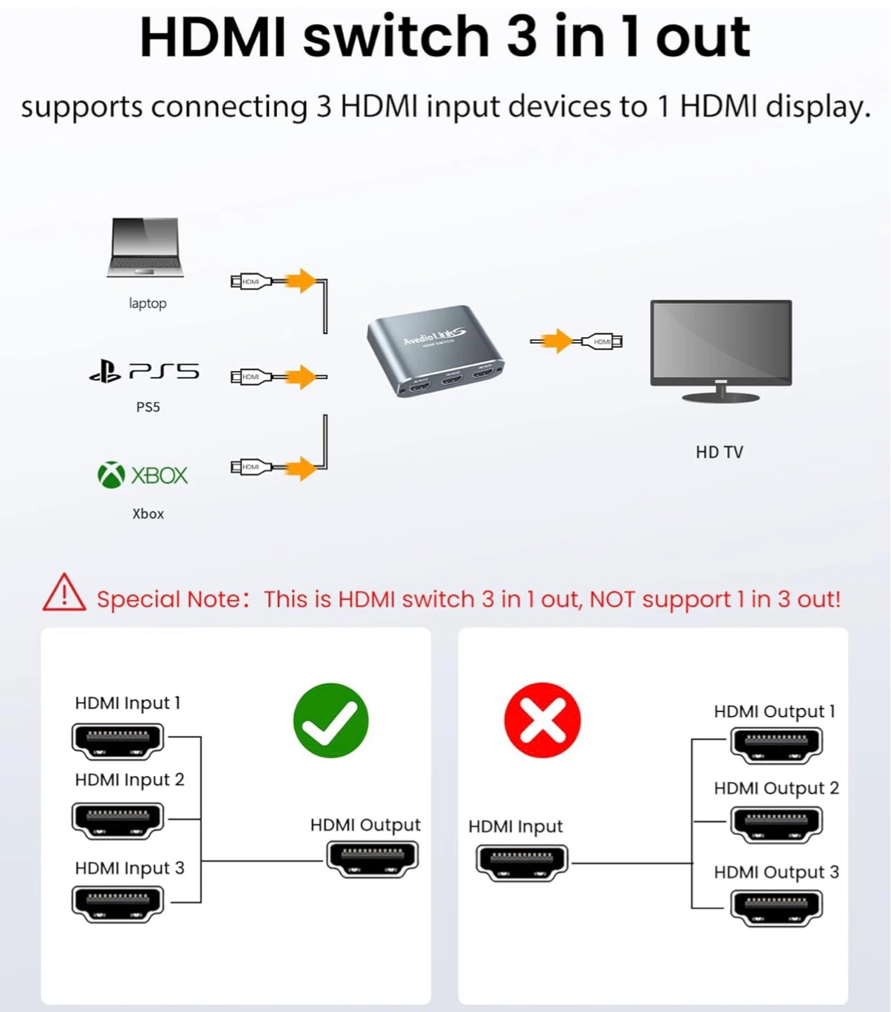 Avedio Links 3-in-1 Out HDMI Switch - photo 2