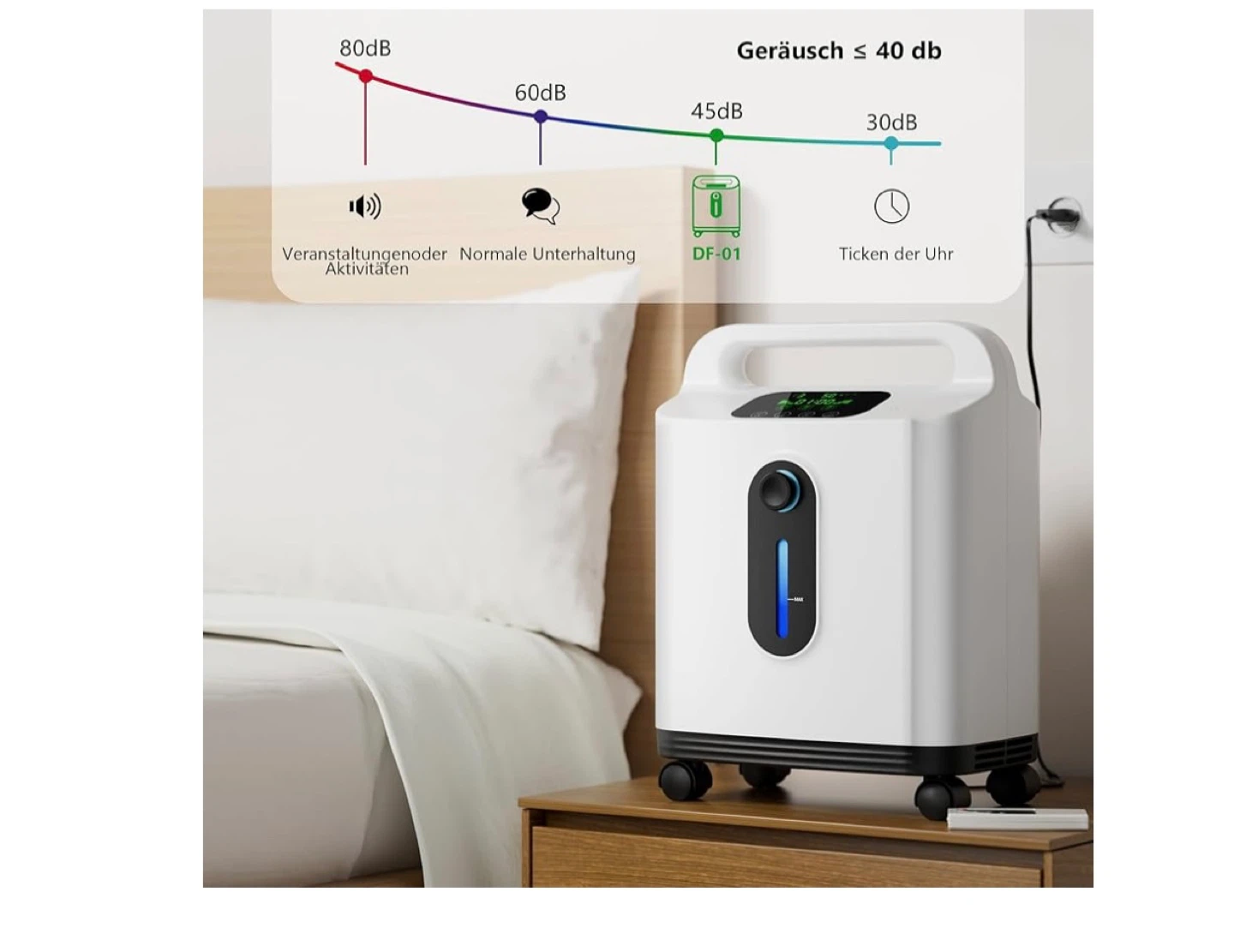 Portable Oxygen Concentrator 1-8 Litres/Minute Adjustable - photo 5