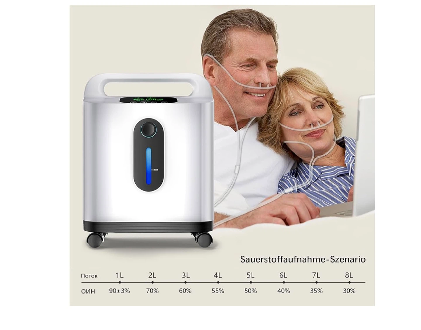 Portable Oxygen Concentrator 1-8 Litres/Minute Adjustable - photo 3