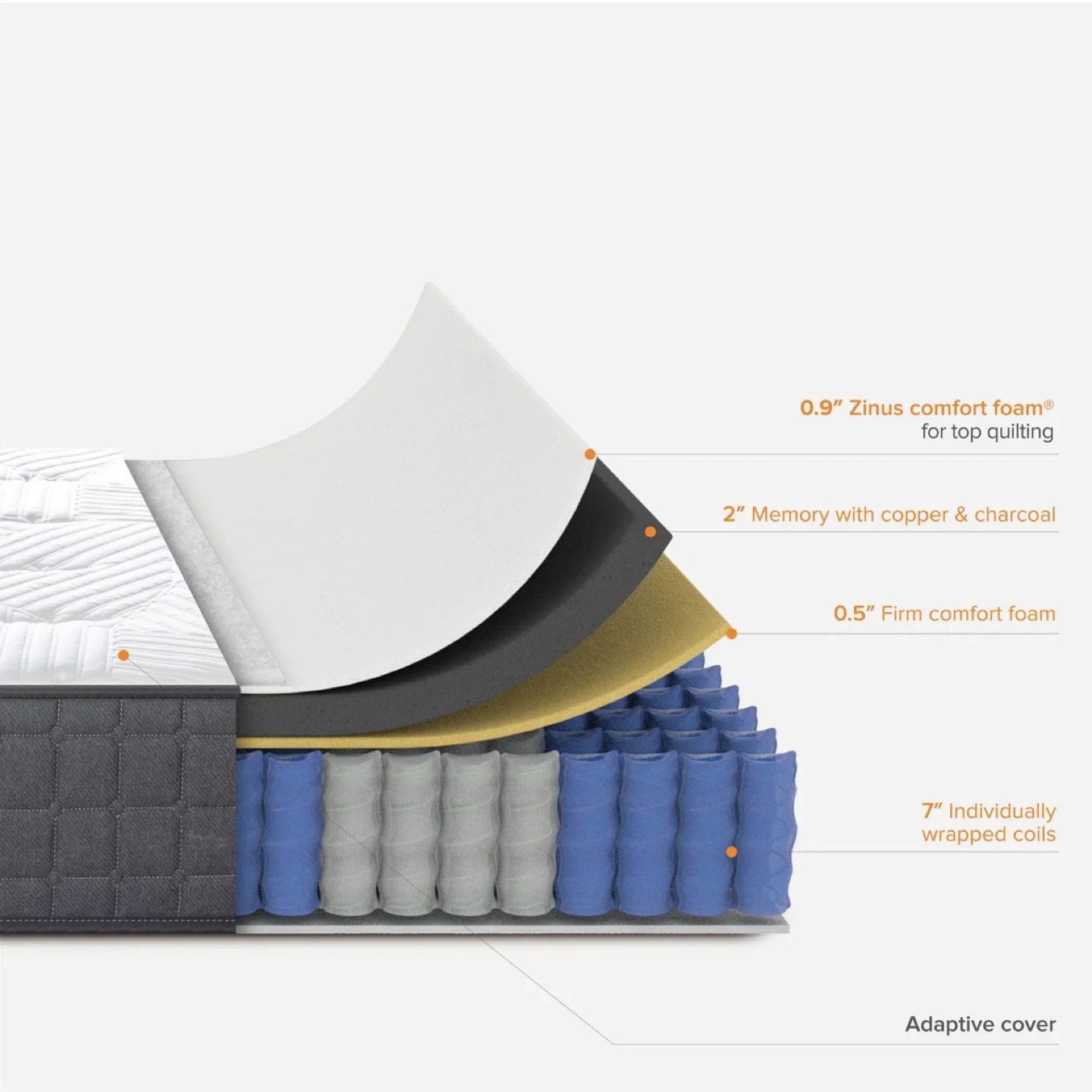 Zinus Spa Queen and King 10 inch Cooling Hybrid mattress - photo 2