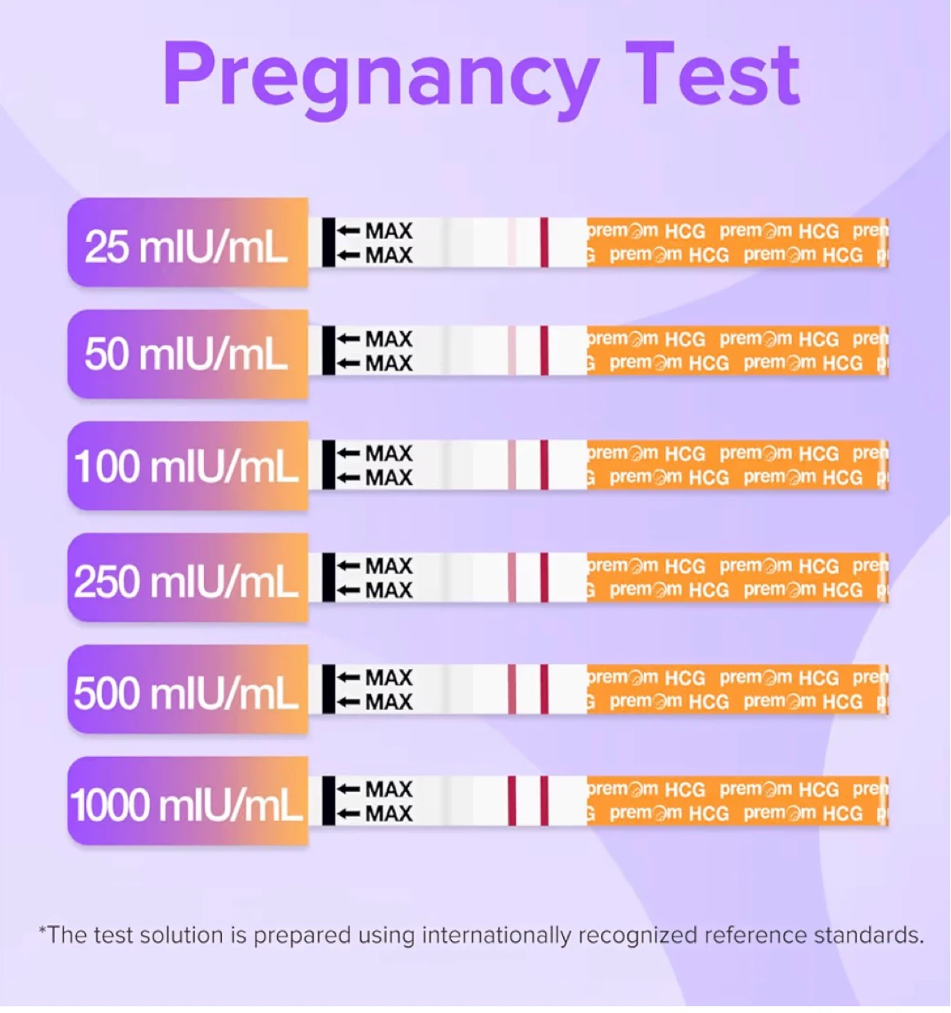 Pregnancy Test Strips - 30 Count - photo 3