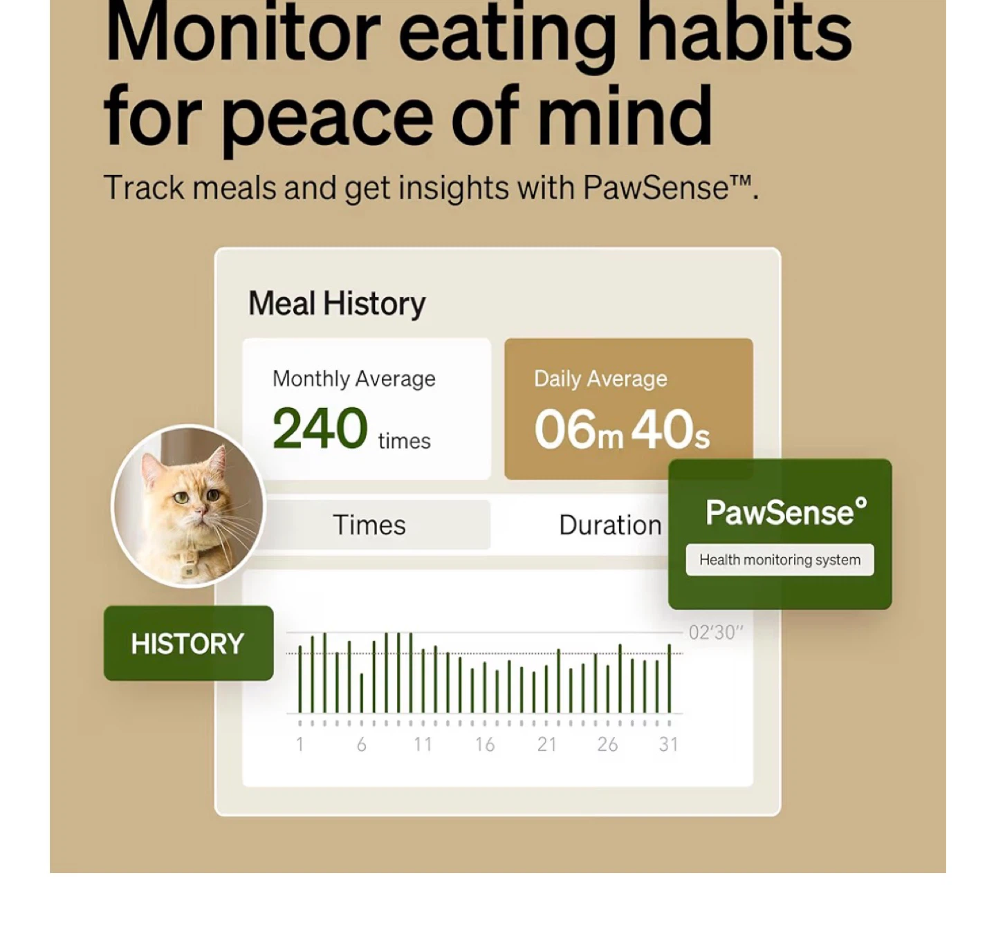 PETLIBRO Collar-Activated Automatic Pet Feeder - photo 3
