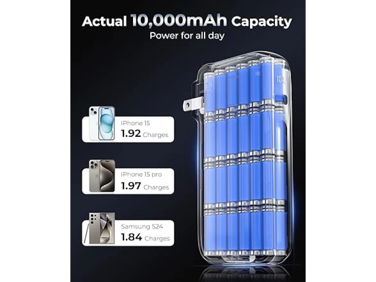 JOYFAR 10,000mAh AC Plug Portable Charger - photo 4