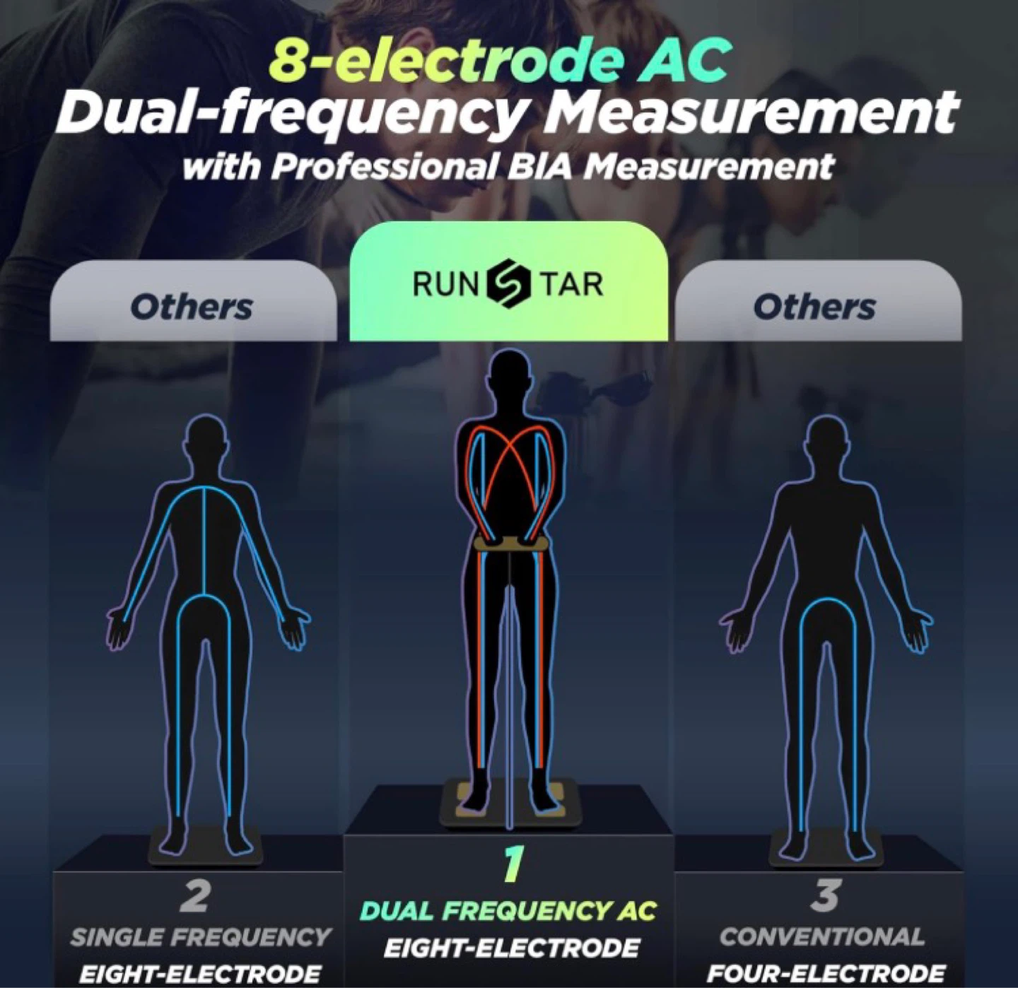 Smart Body Fat Scale - photo 3