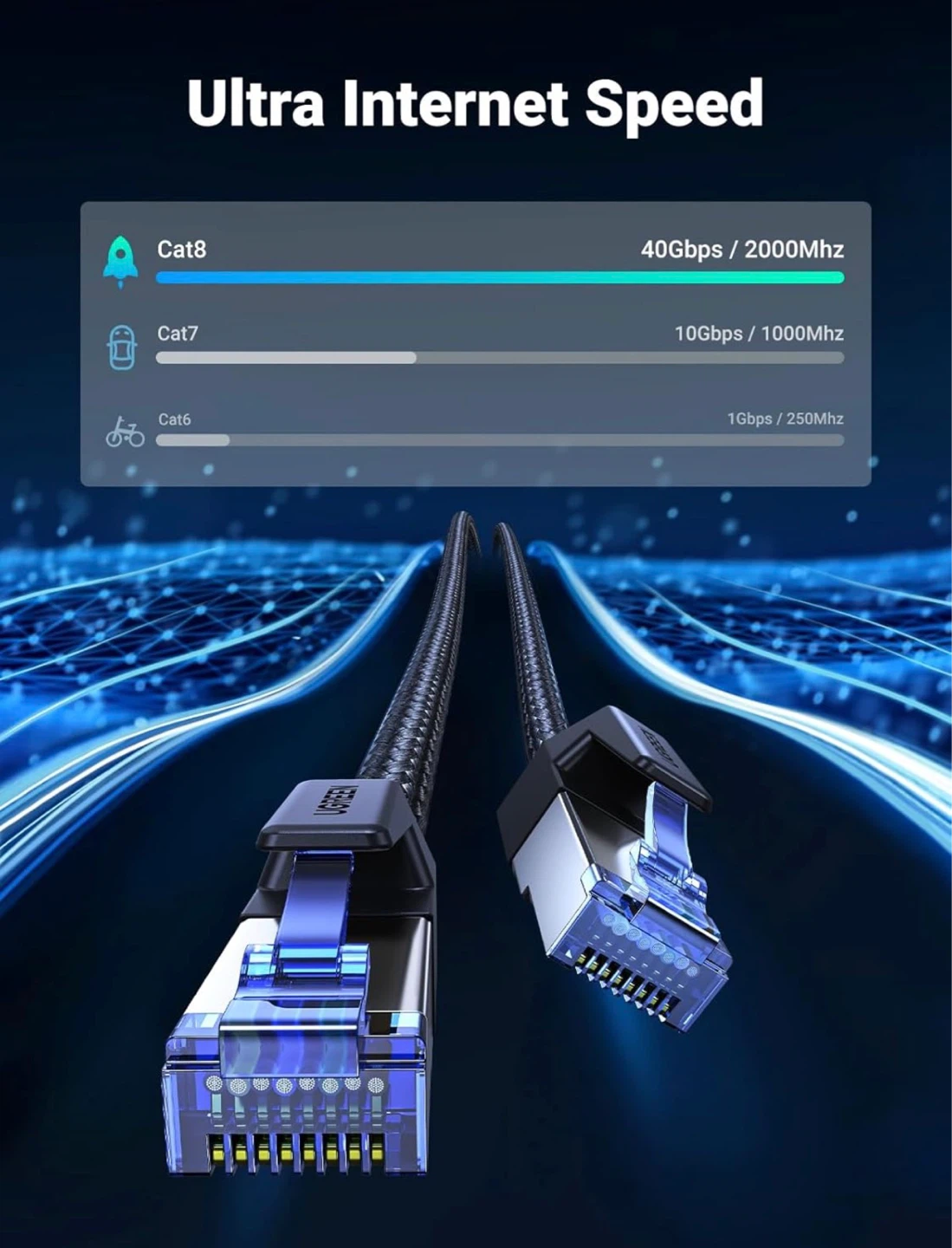 Cat 8 Ethernet Cable High Speed 40Gbps 2000Mhz - photo 2