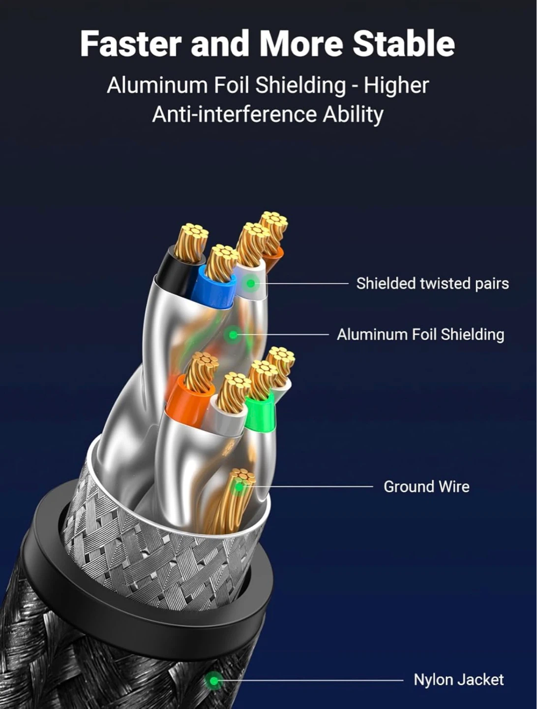 Cat 8 Ethernet Cable High Speed 40Gbps 2000Mhz - photo 4