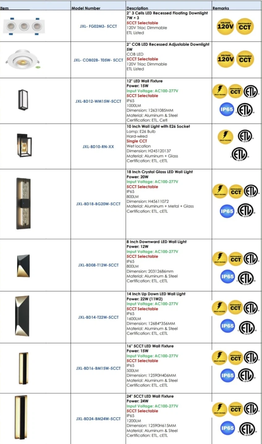 Electrical supplies - photo 3