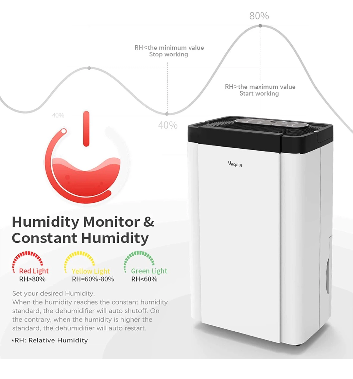 Vacplus Dehumidifier - 60 Pints, 3L Tank - photo 5