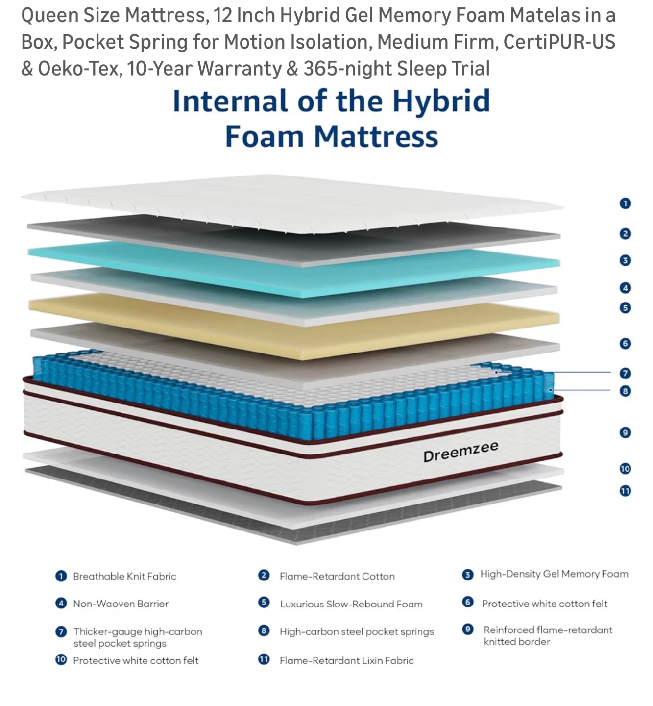 BRAND NEW Dremzee Queen Size Hybrid Gel Memory Foam Mattress - photo 3