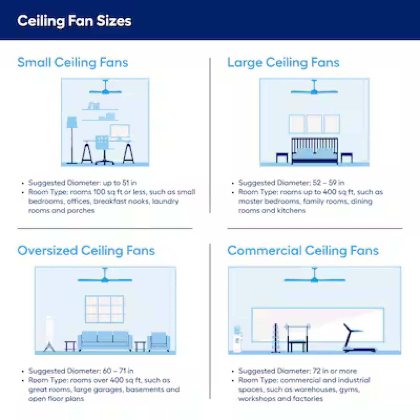 Smart Ceiling Fan with Light - photo 3
