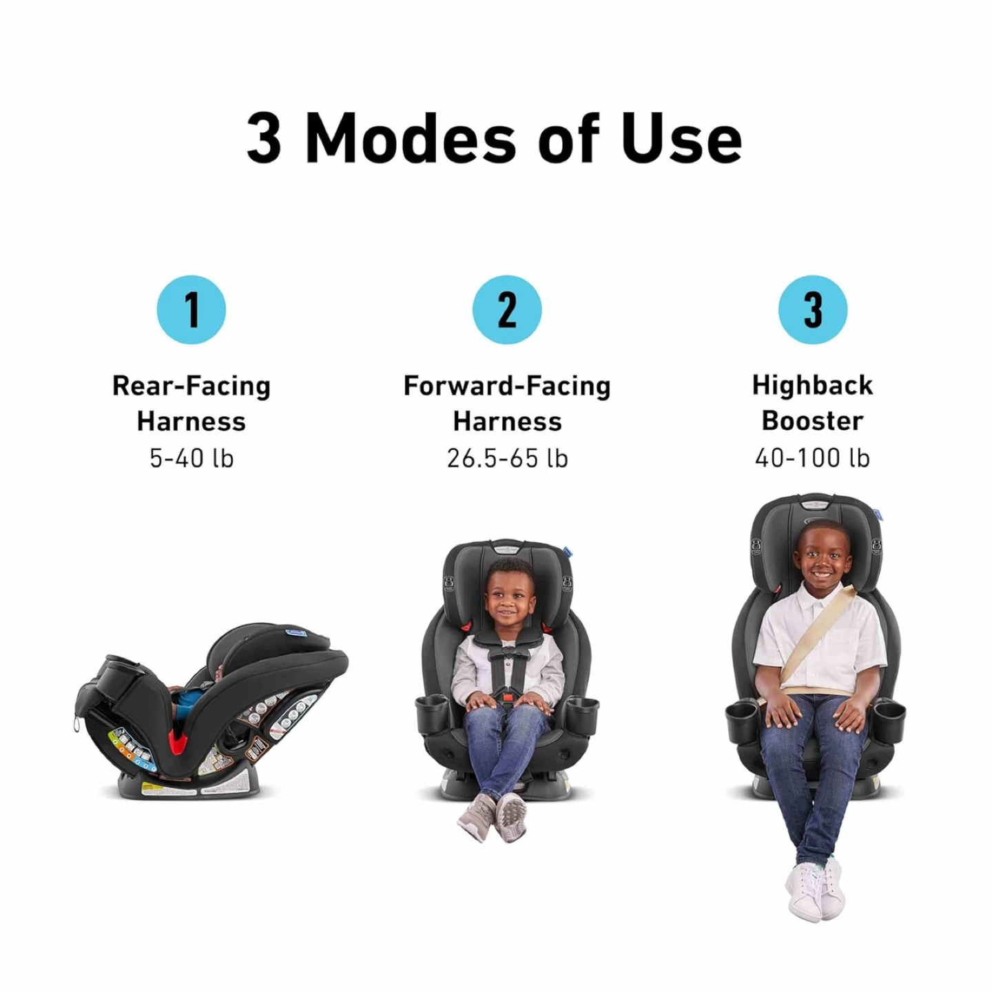 Graco TriRide 3-in-1 Convertible Car Seat - photo 2