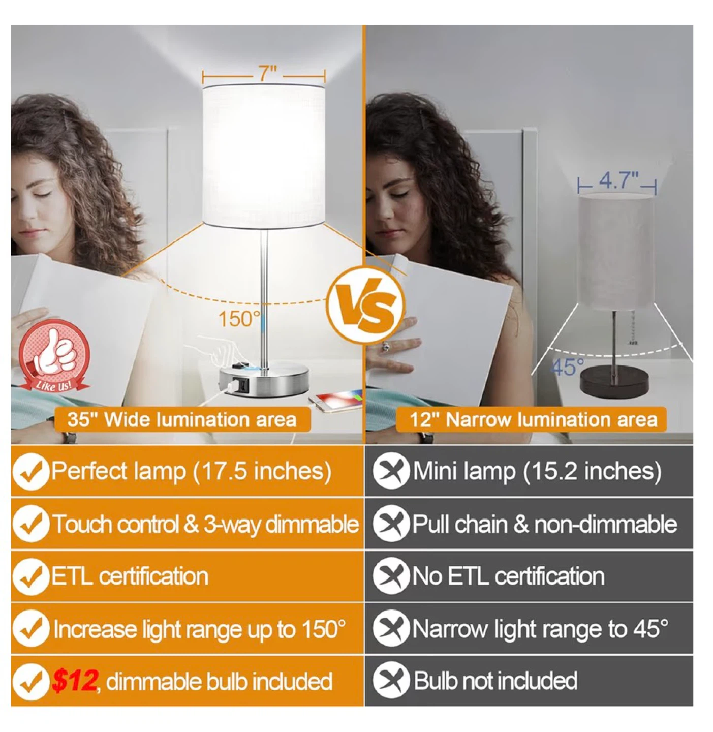 Set of 2 Touch Control Table Lamps USB Ports and AC Outlet T32 - photo 2