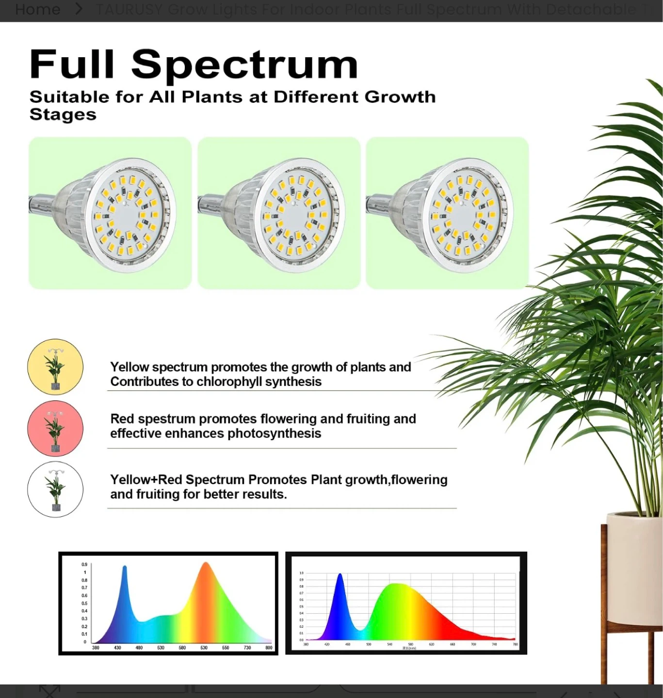 Full Spectrum Grow Light for Indoor Plants G55 - photo 4
