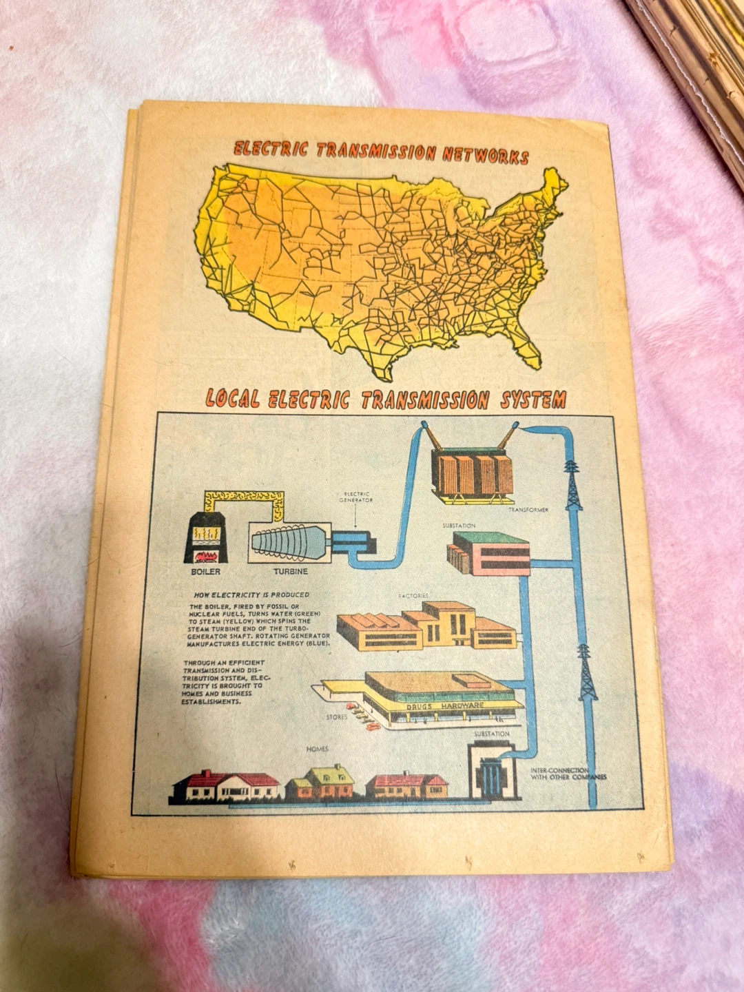 EDMONTON POWER “Story of Electricity Booklets” - photo 2