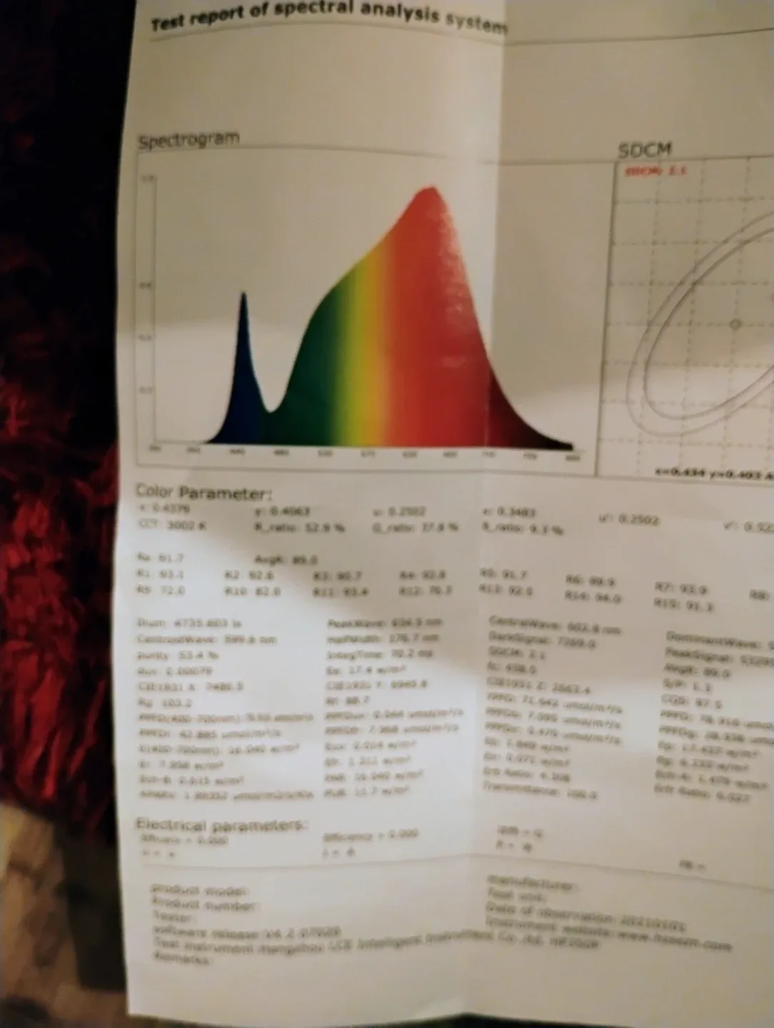LED Plant Grow Light 3 Strips