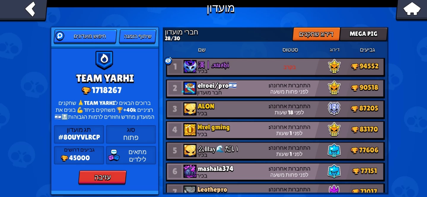 Brawl Stars account - photo 4