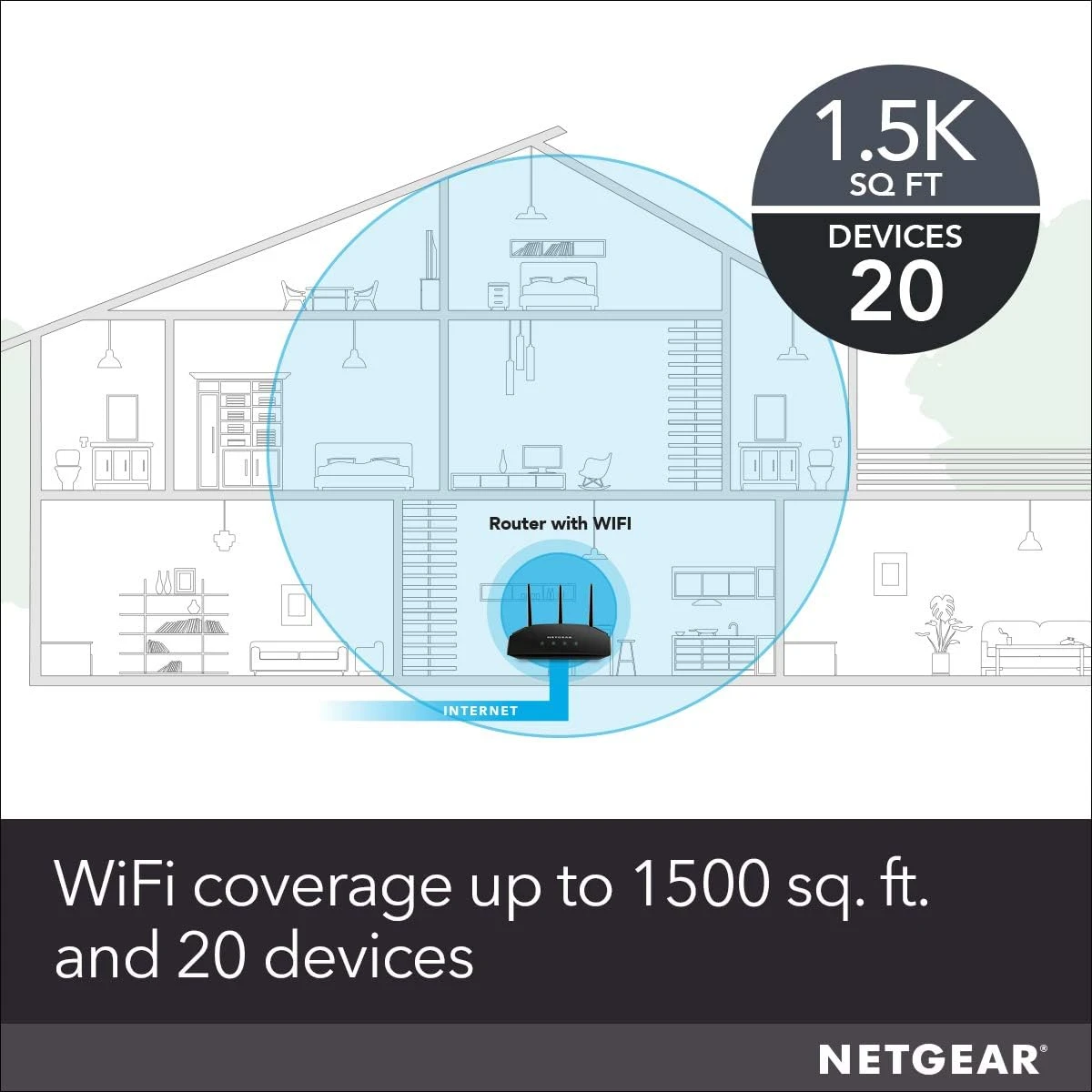 NEW Netgear AC1750 Dual Band Gigabit WiFi Router (R6350) - photo 4